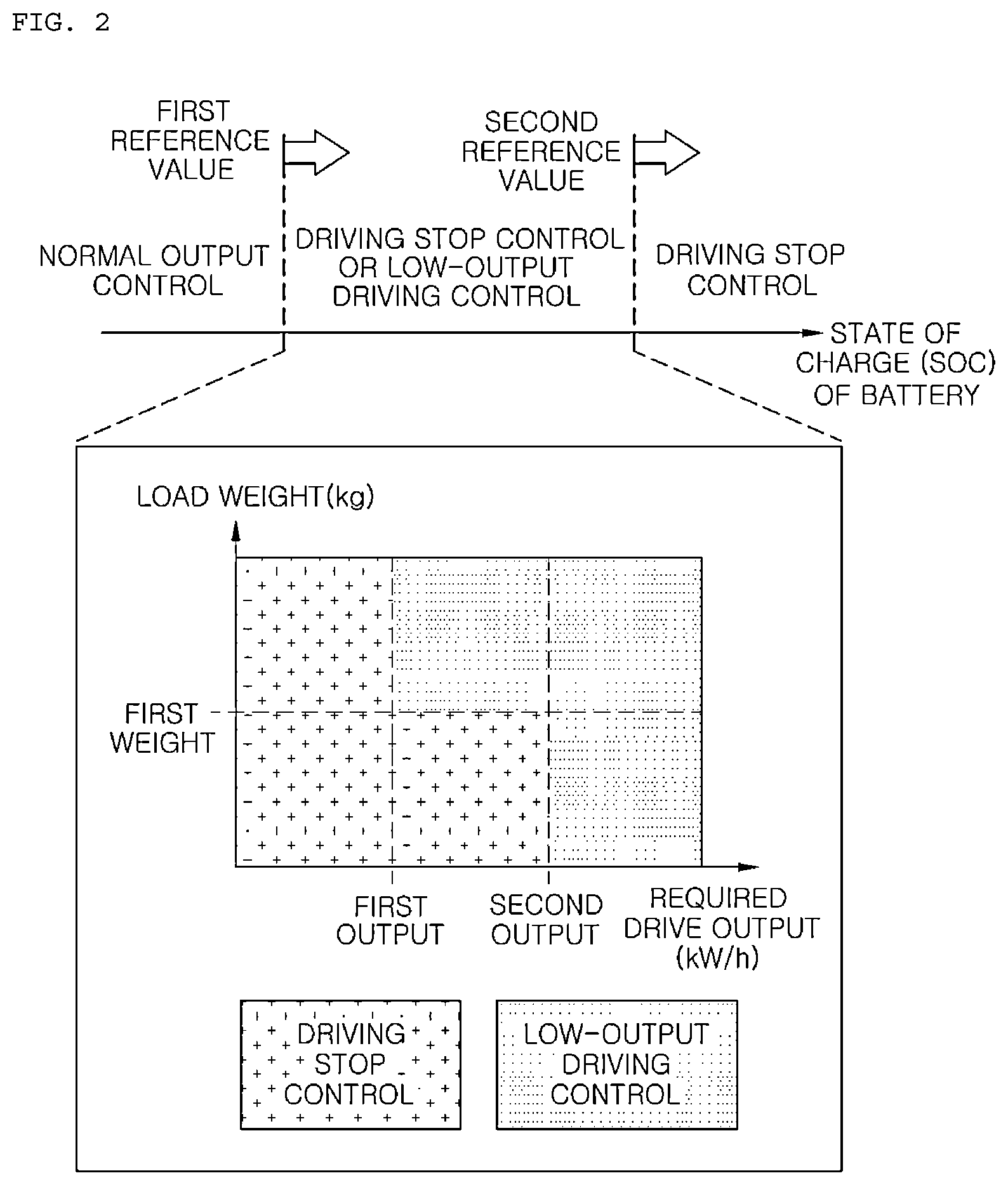 Patent US12327897 Figure 2 – Operation controller of fuel cell and operation control method thereof
