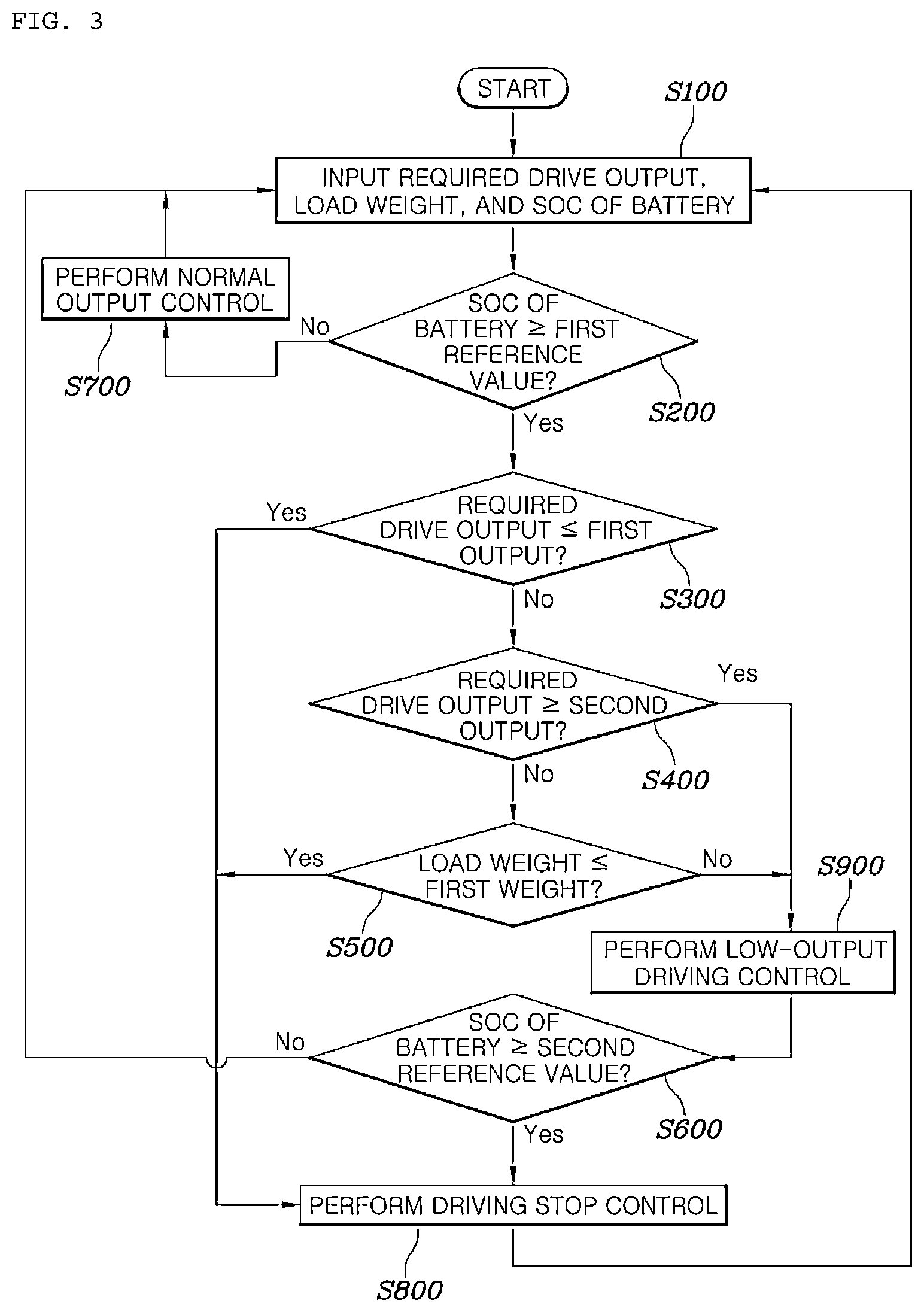 Patent US12327897 Figure 3 – Operation controller of fuel cell and operation control method thereof