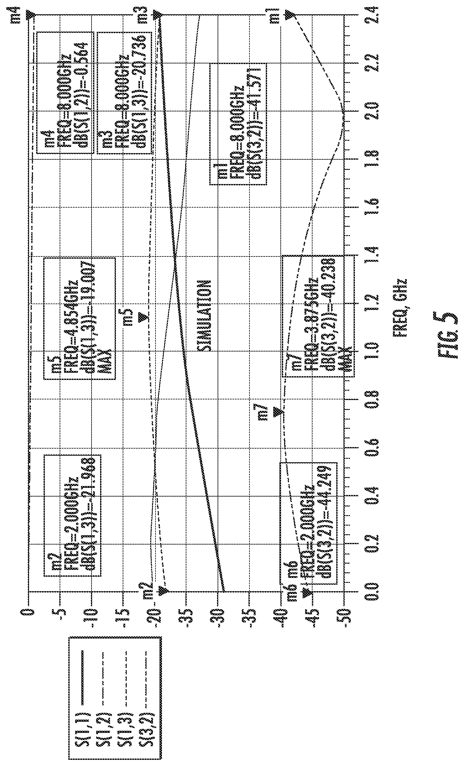 Patent US12327903 Figure 5 – Compact thin film surface mountable coupler having wide-band performance
