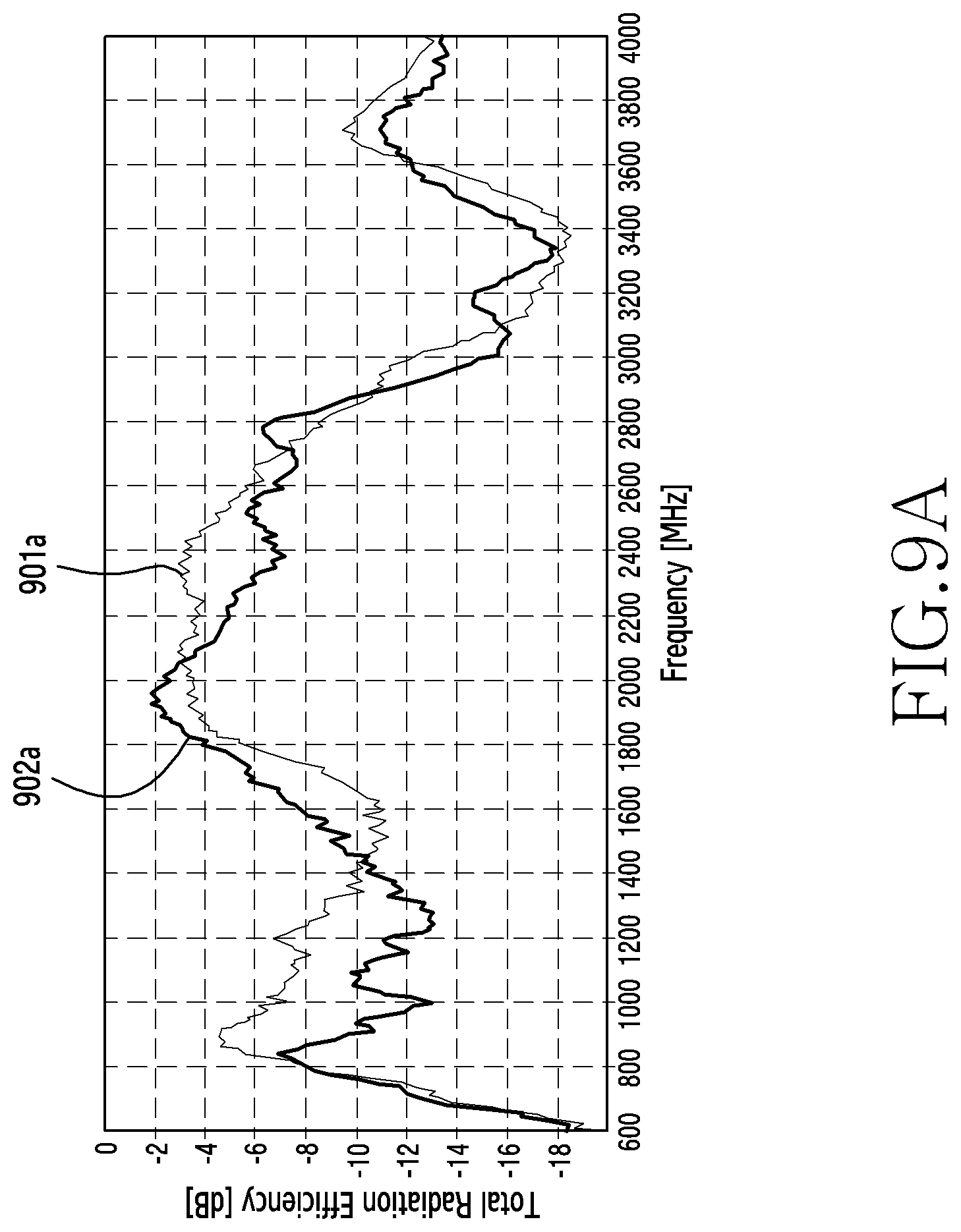 Patent US12327911 Figure 11 – Antenna and electronic device comprising same