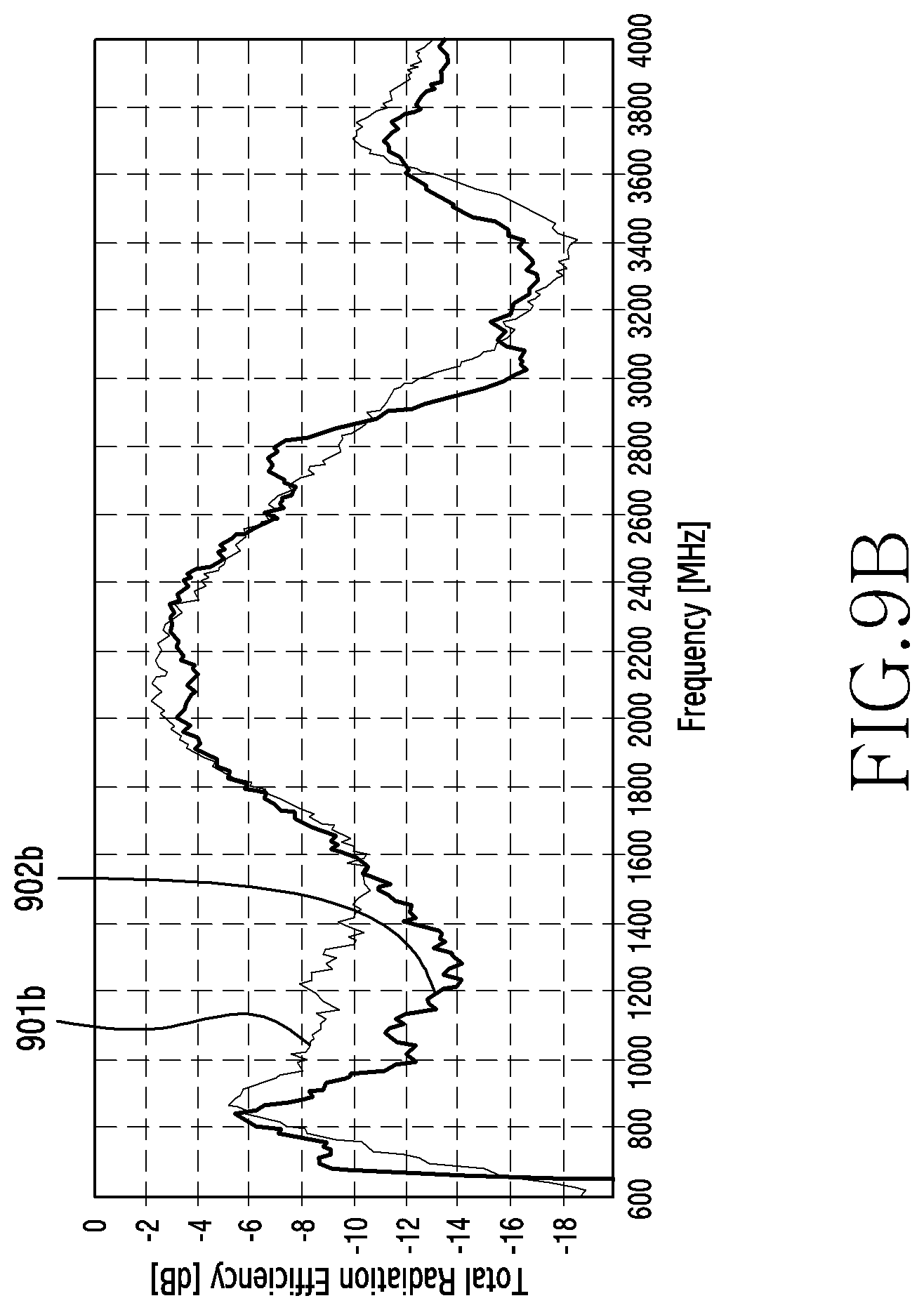 Patent US12327911 Figure 12 – Antenna and electronic device comprising same