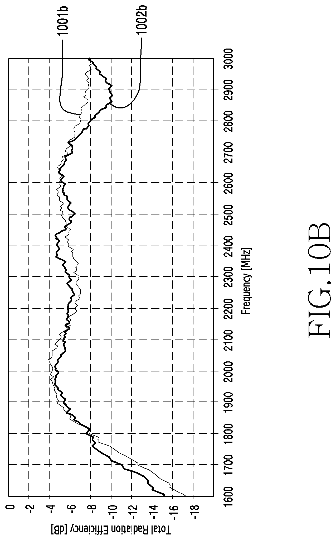 Patent US12327911 Figure 14 – Antenna and electronic device comprising same