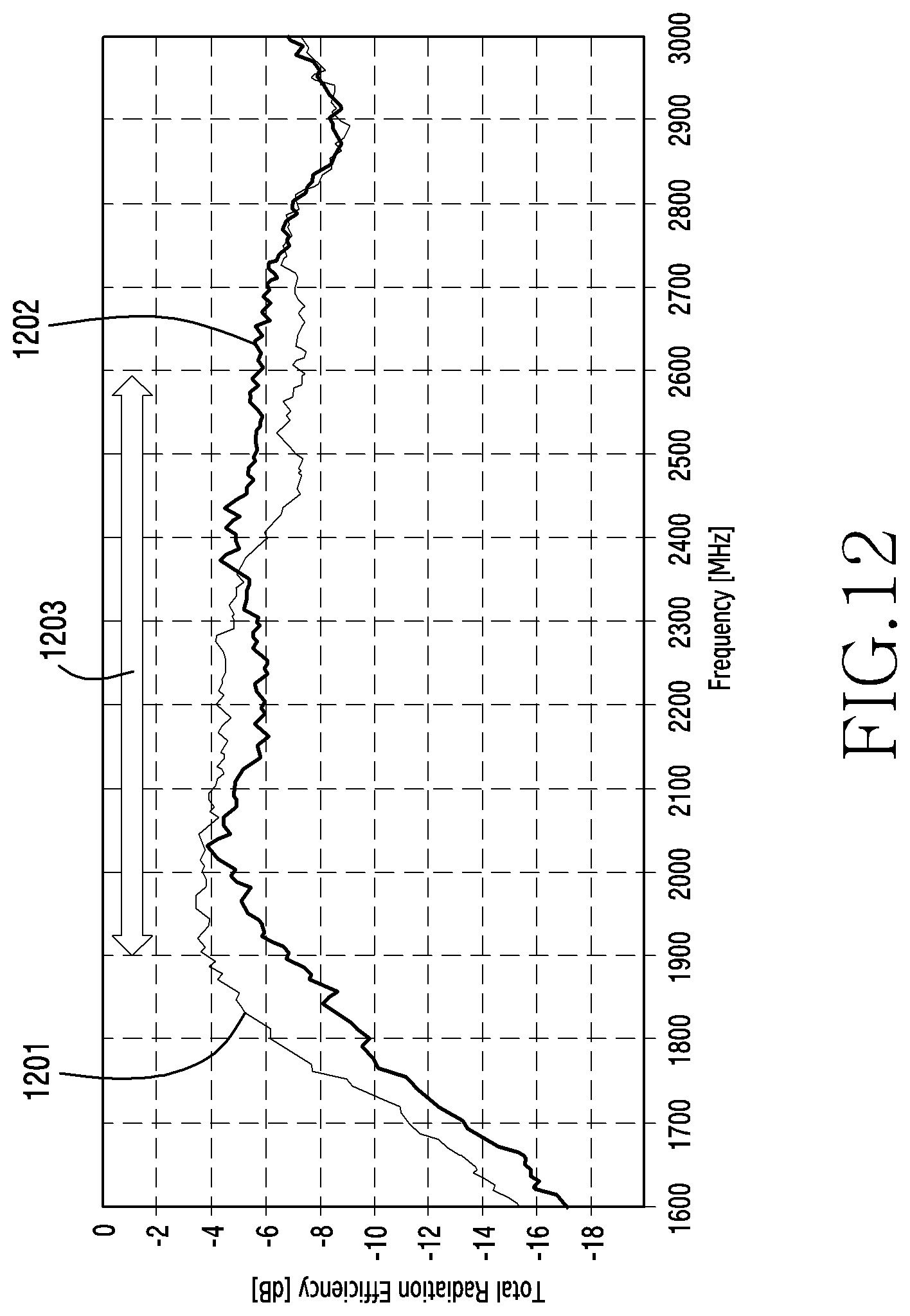 Patent US12327911 Figure 16 – Antenna and electronic device comprising same