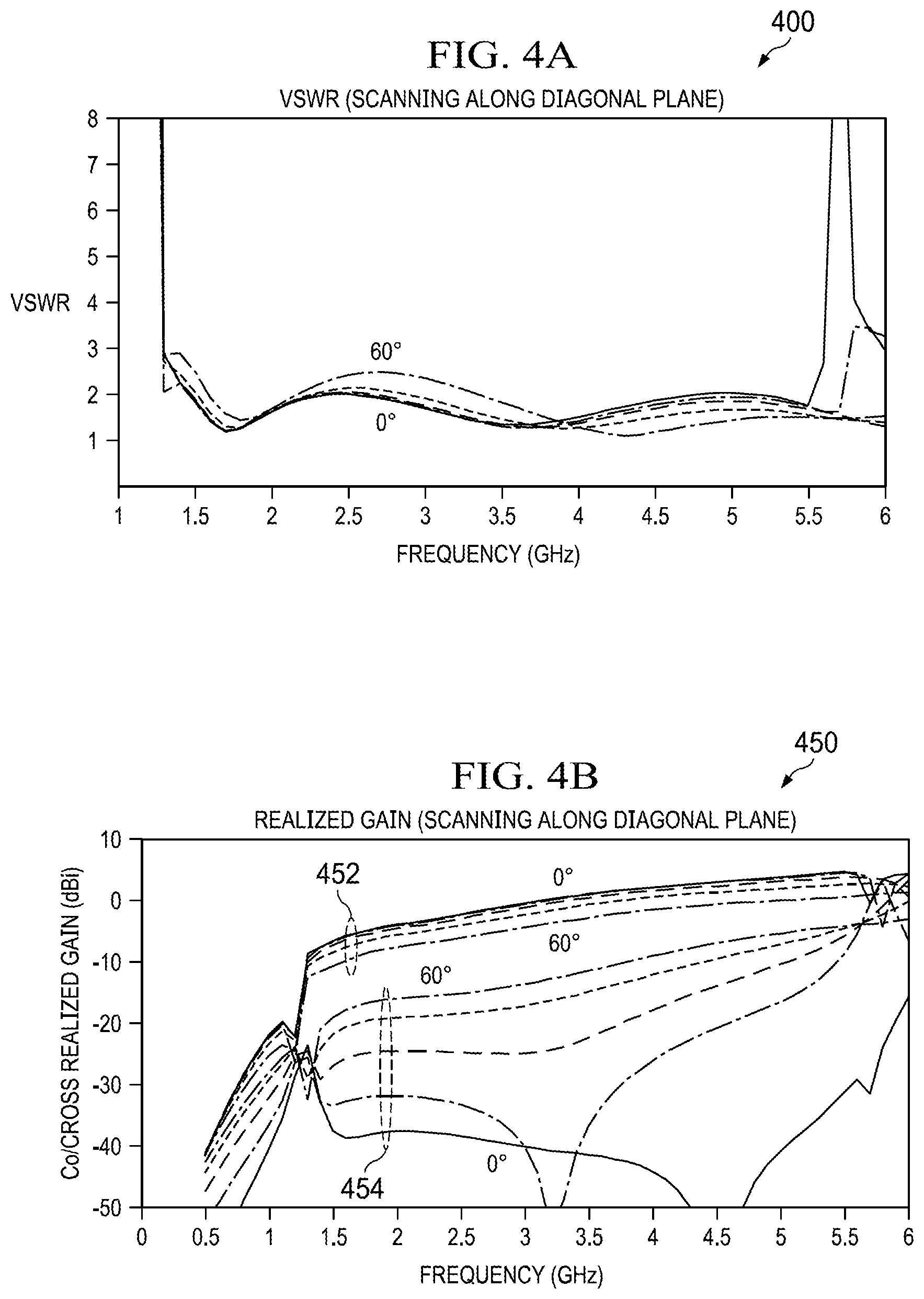 Patent US12327915 Figure 4 – Y-shaped single substrate ultra-wideband antenna and antenna array