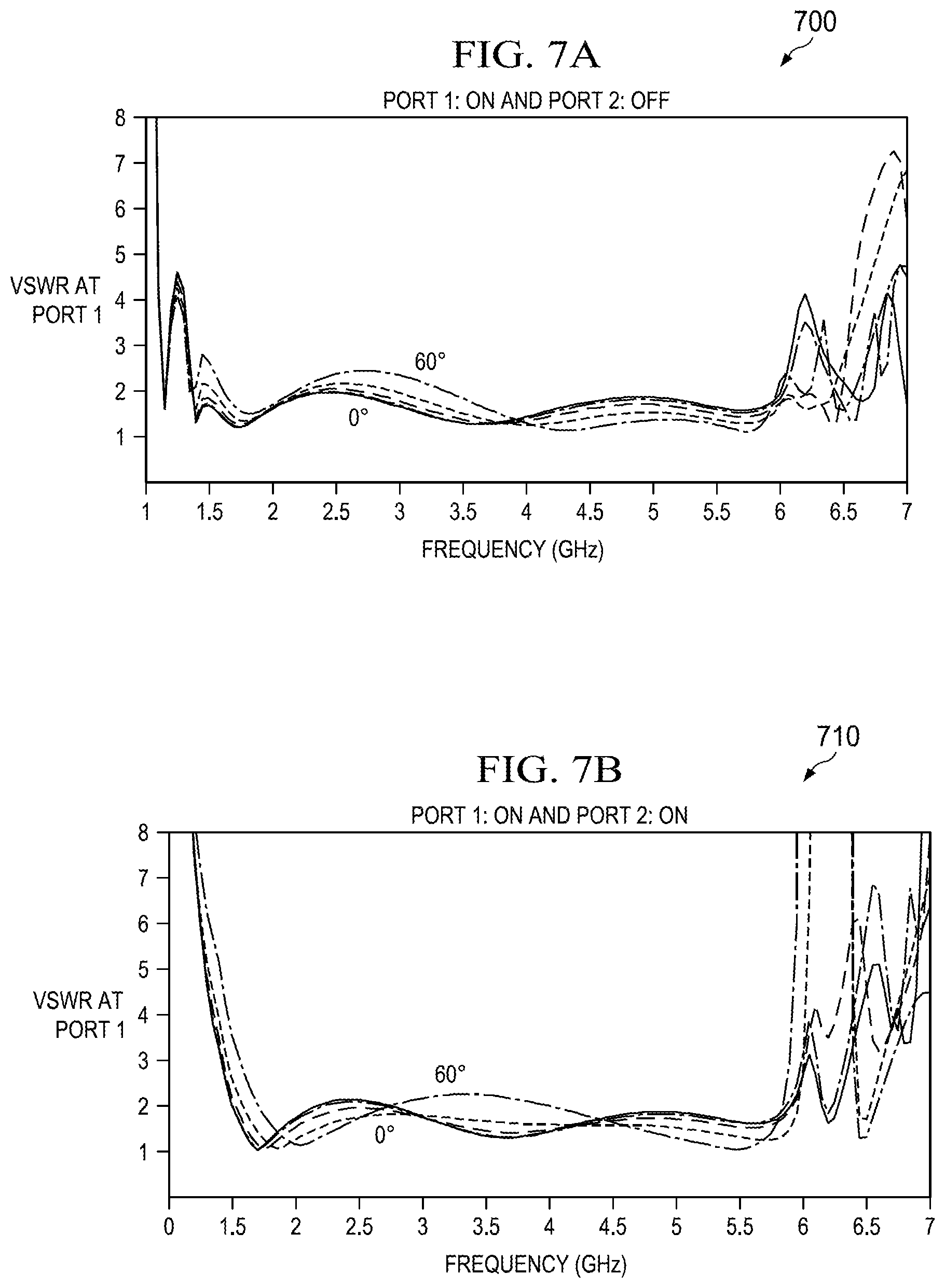 Patent US12327915 Figure 7 – Y-shaped single substrate ultra-wideband antenna and antenna array