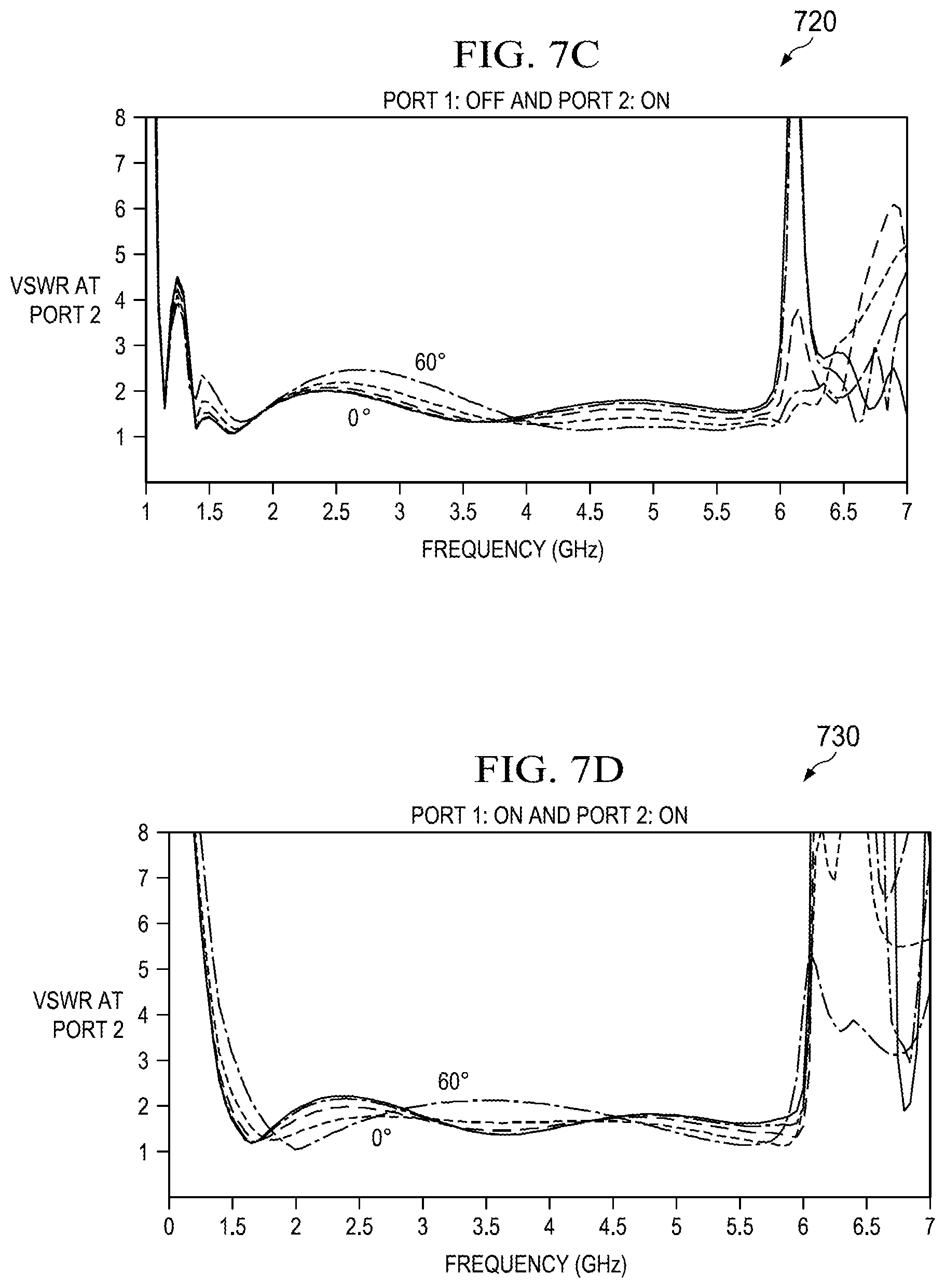 Patent US12327915 Figure 8 – Y-shaped single substrate ultra-wideband antenna and antenna array