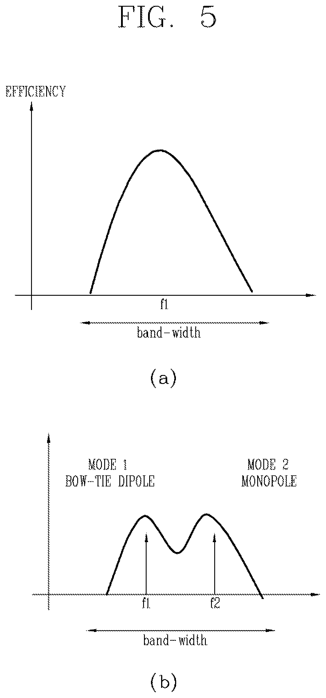 Patent US12327917 Figure 8 – Electronic device having antenna