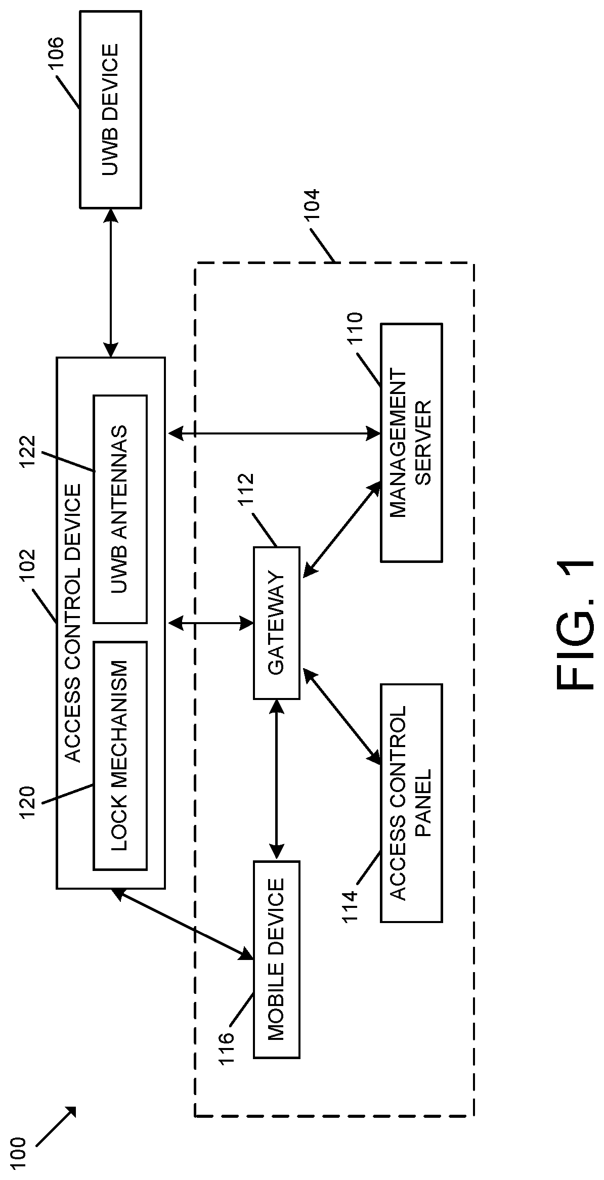 Patent US12327919 Figure 1 – UWB antenna solutions for increased accuracy for intent detection in access control systems