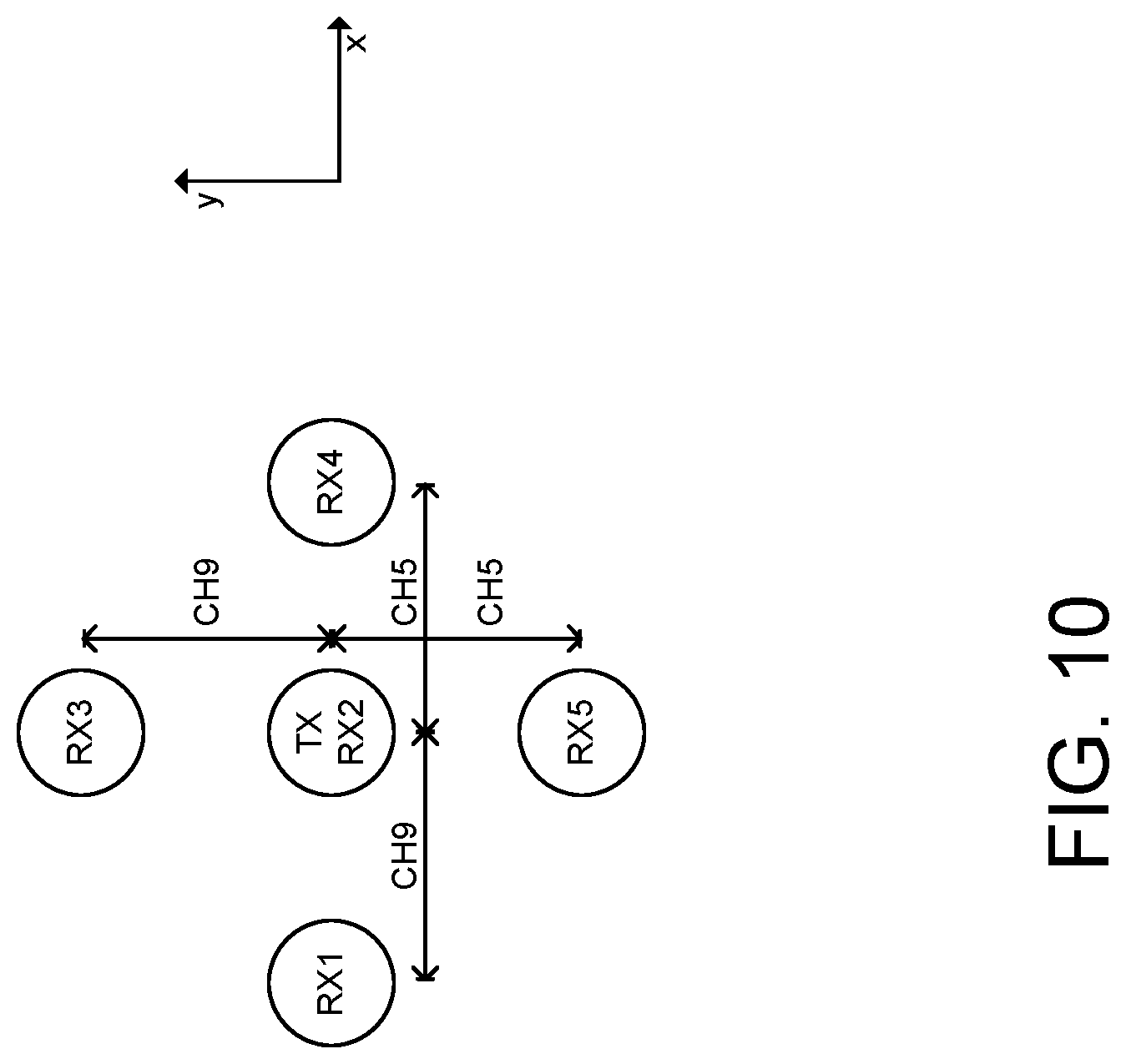 Patent US12327919 Figure 7 – UWB antenna solutions for increased accuracy for intent detection in access control systems