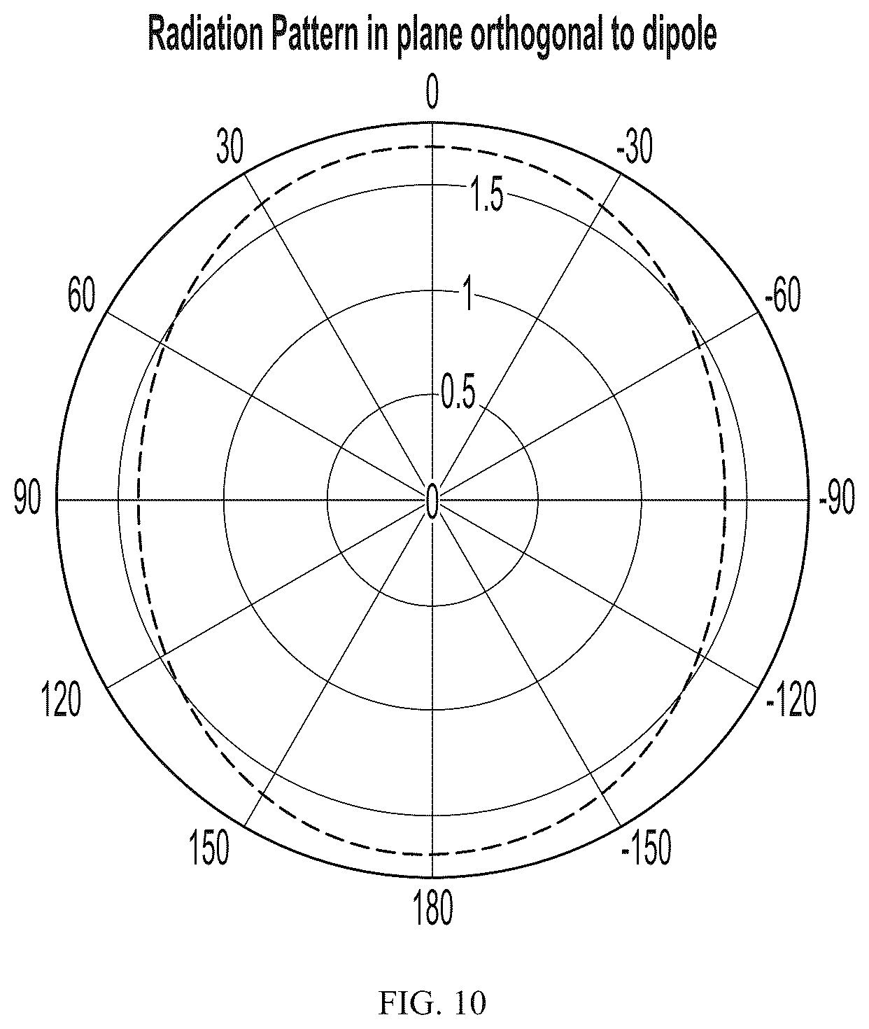 Patent US12327925 Figure 9 – Phased circular array of planar omnidirectional radiating elements