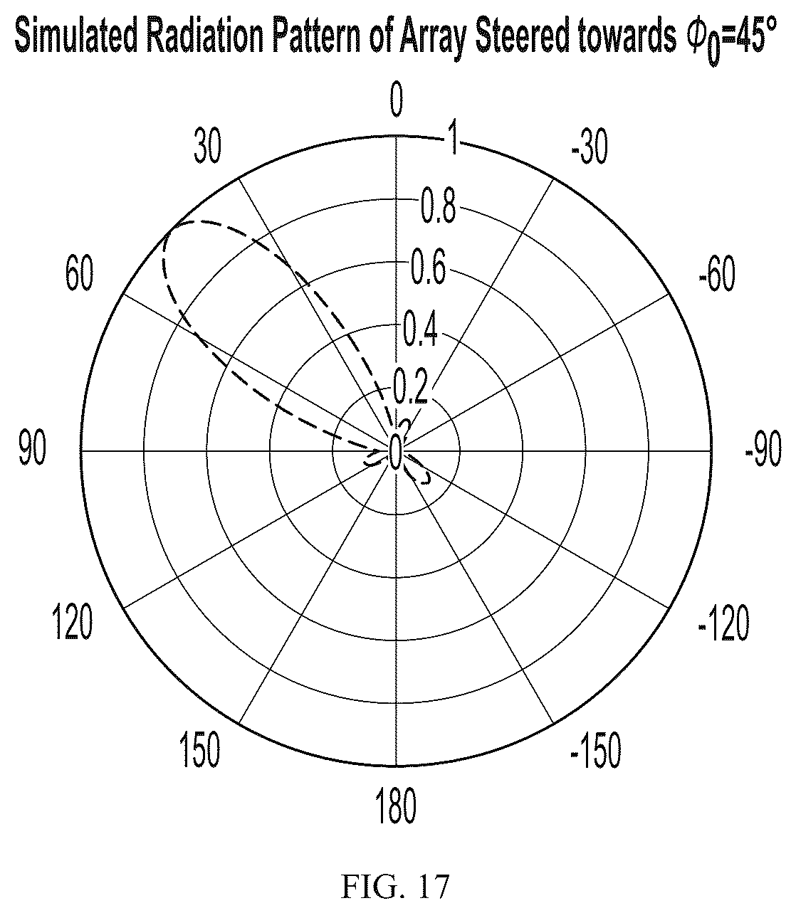 Patent US12327925 Figure 14 – Phased circular array of planar omnidirectional radiating elements