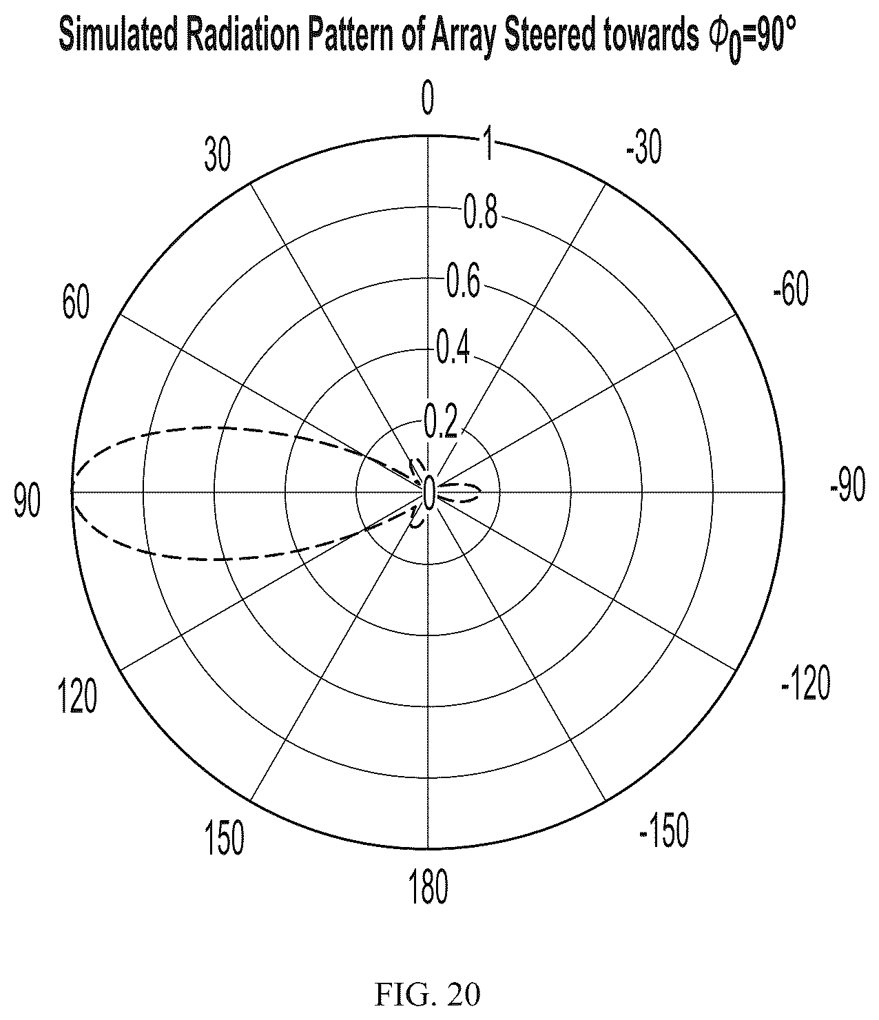 Patent US12327925 Figure 16 – Phased circular array of planar omnidirectional radiating elements