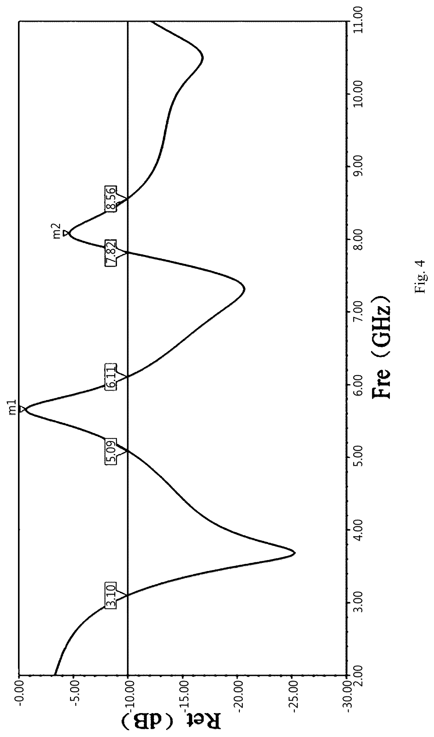 Patent US12327932 Figure 4 – Ultra wide band antenna structure and electronic device