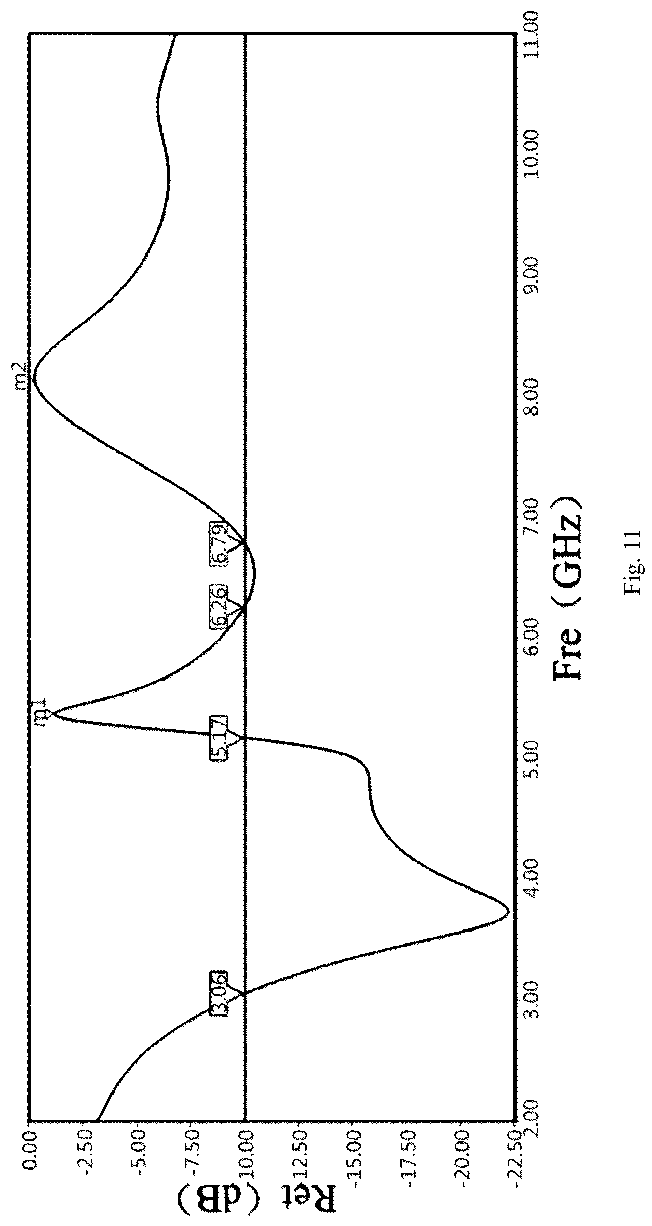 Patent US12327932 Figure 12 – Ultra wide band antenna structure and electronic device