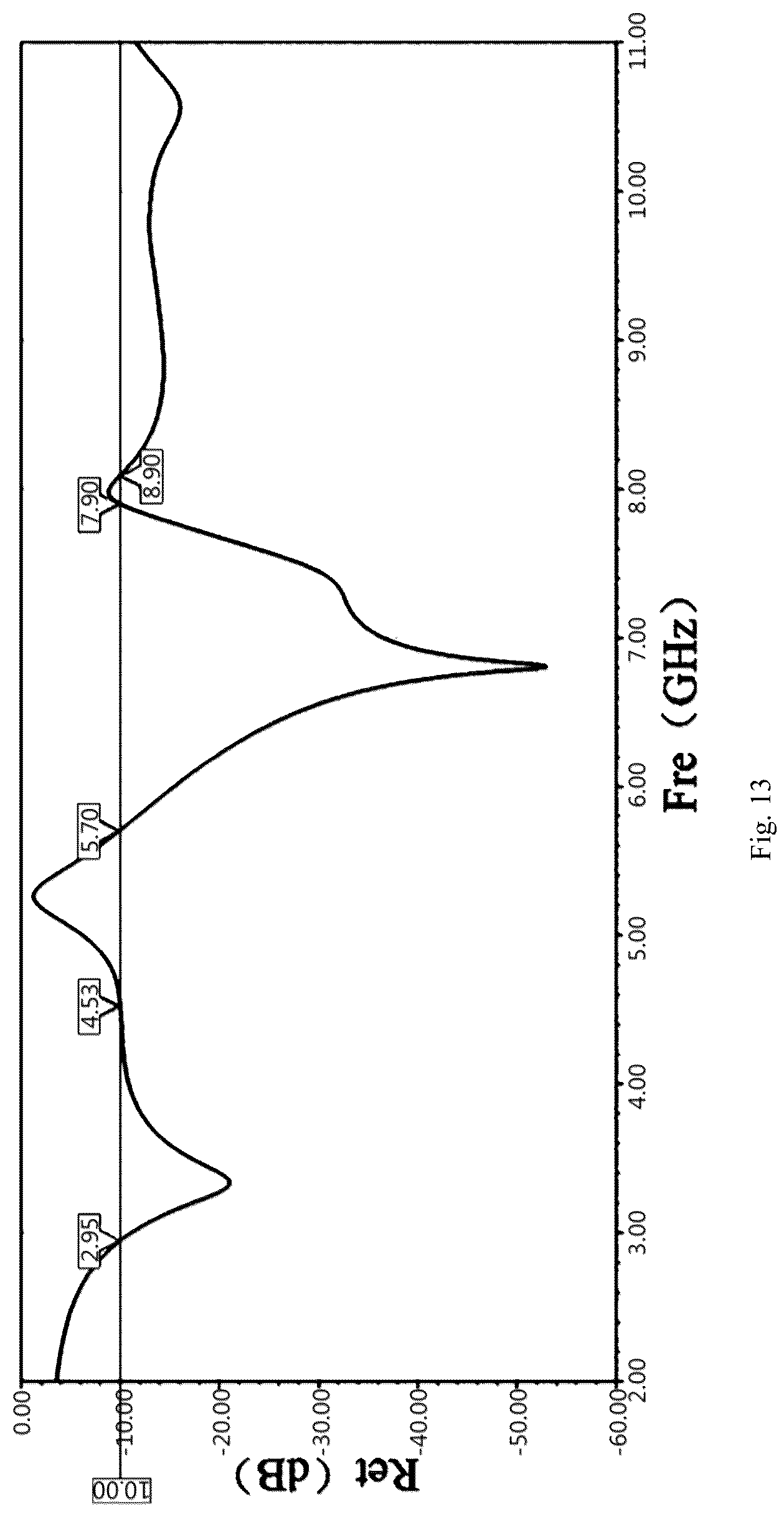 Patent US12327932 Figure 14 – Ultra wide band antenna structure and electronic device