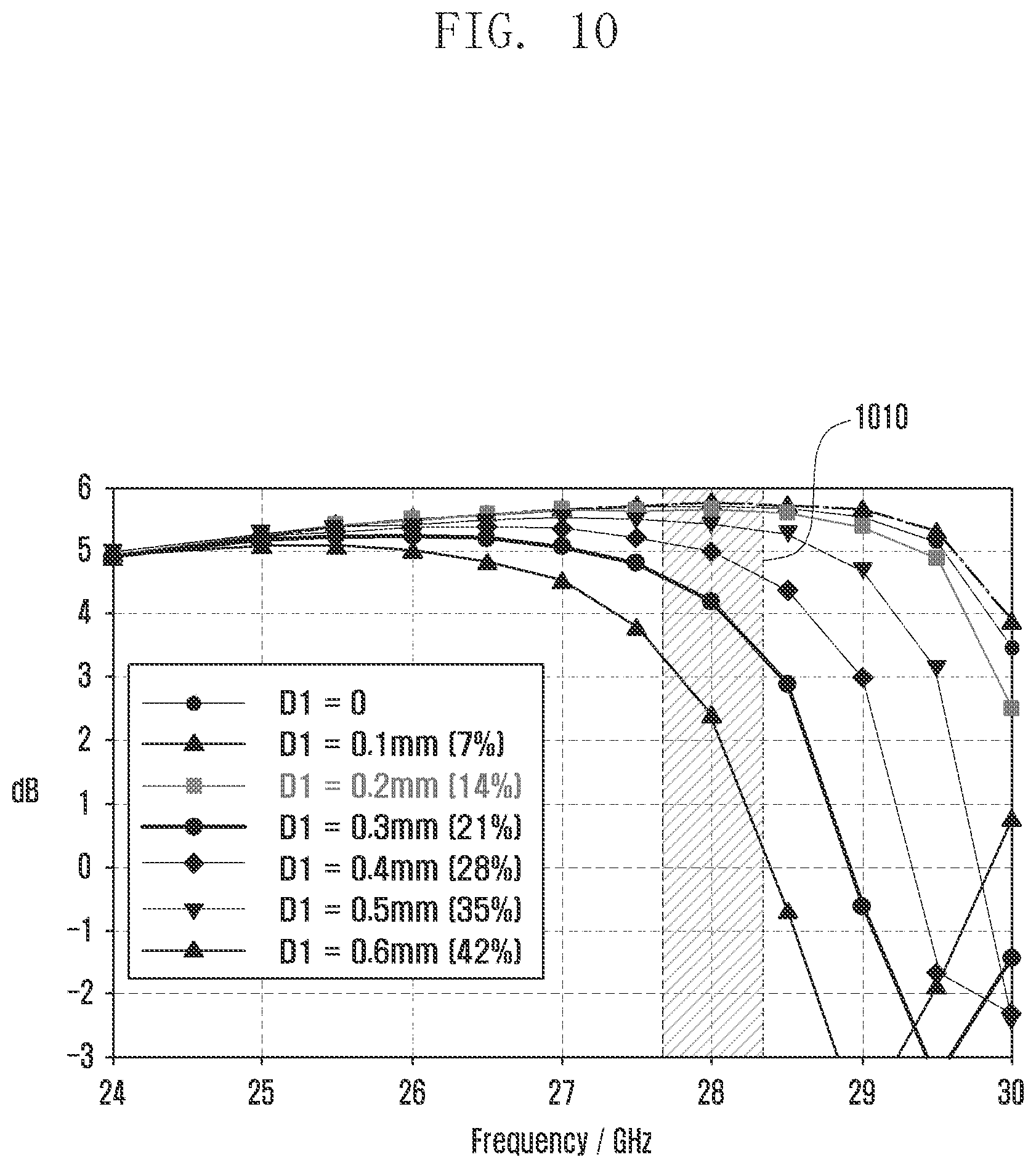 Patent US12327934 Figure 19 – Antenna and electronic device including the same