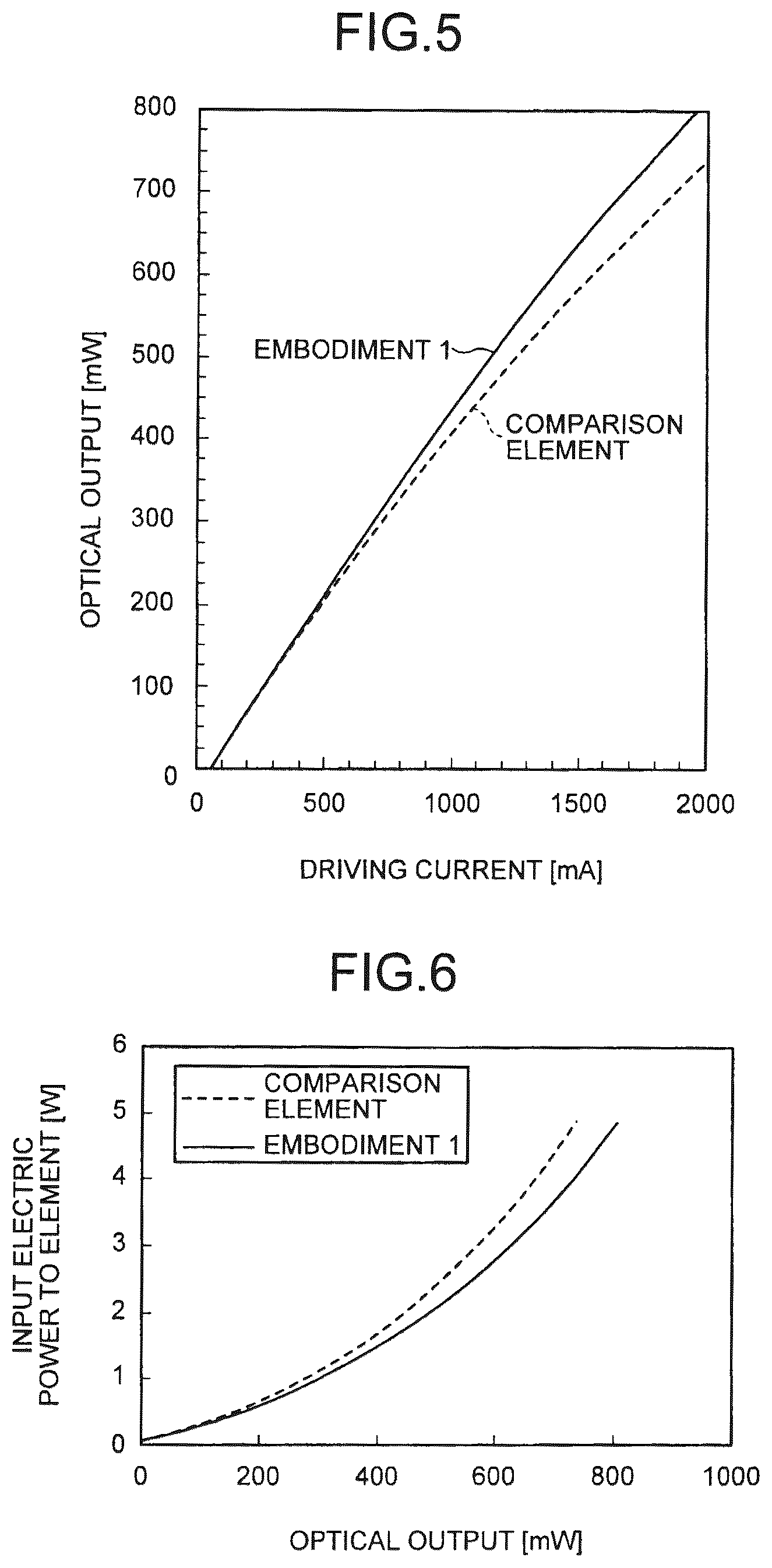 Patent US12327983 Figure 4 – Wavelength-variable laser