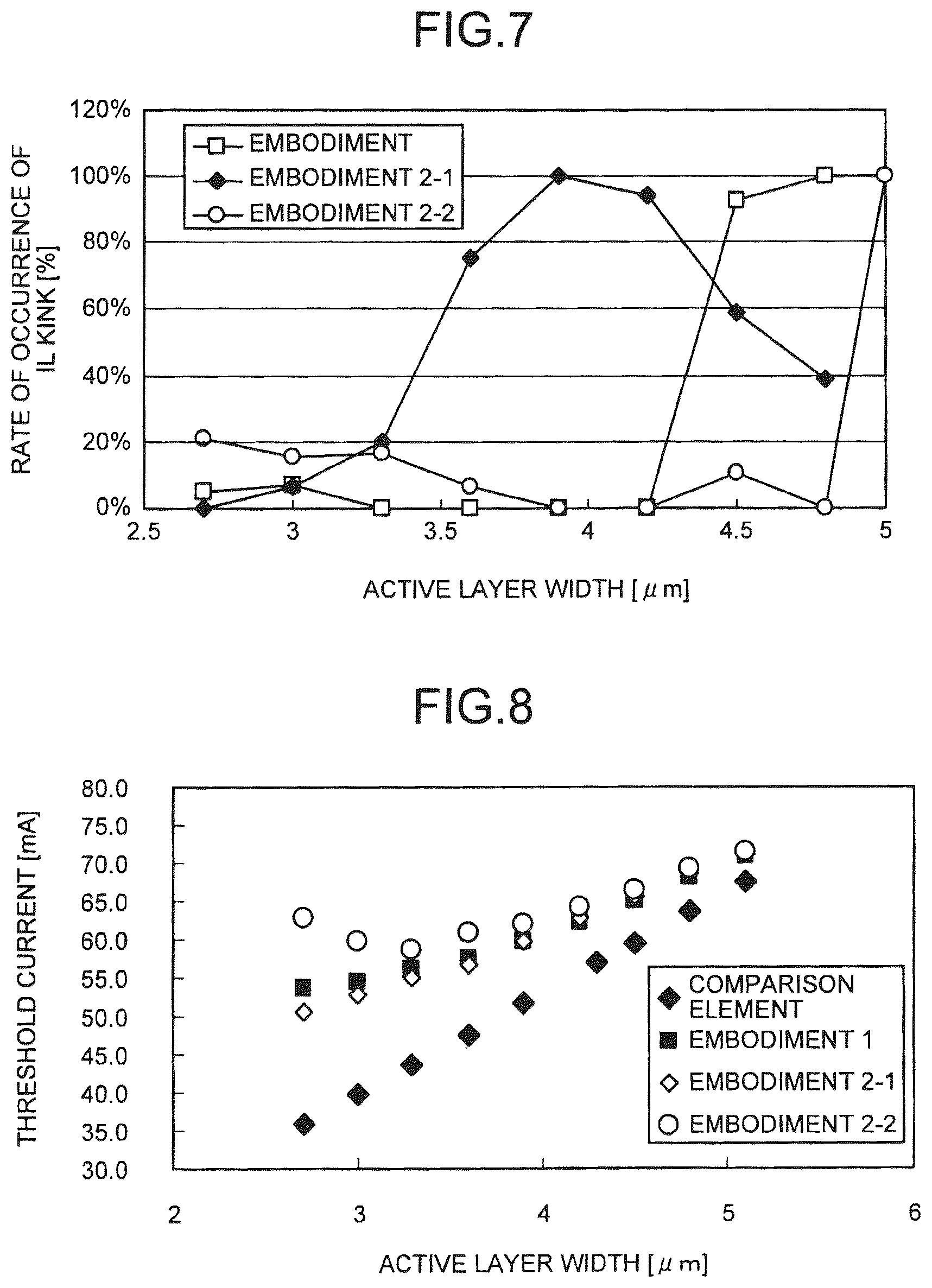 Patent US12327983 Figure 5 – Wavelength-variable laser