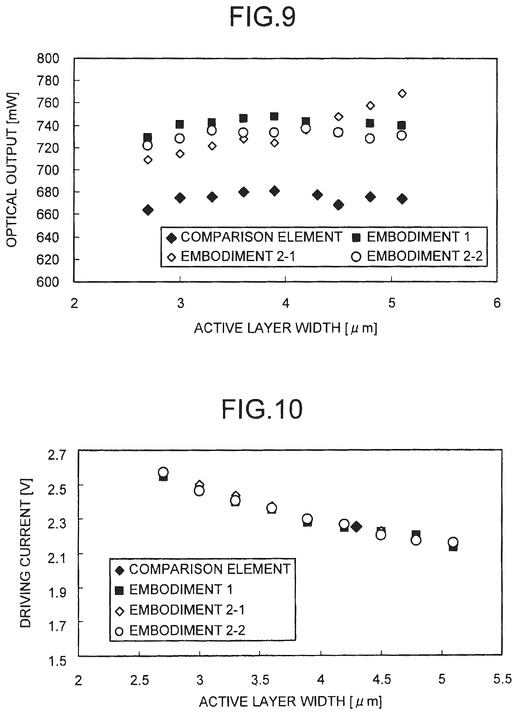 Patent US12327983 Figure 6 – Wavelength-variable laser