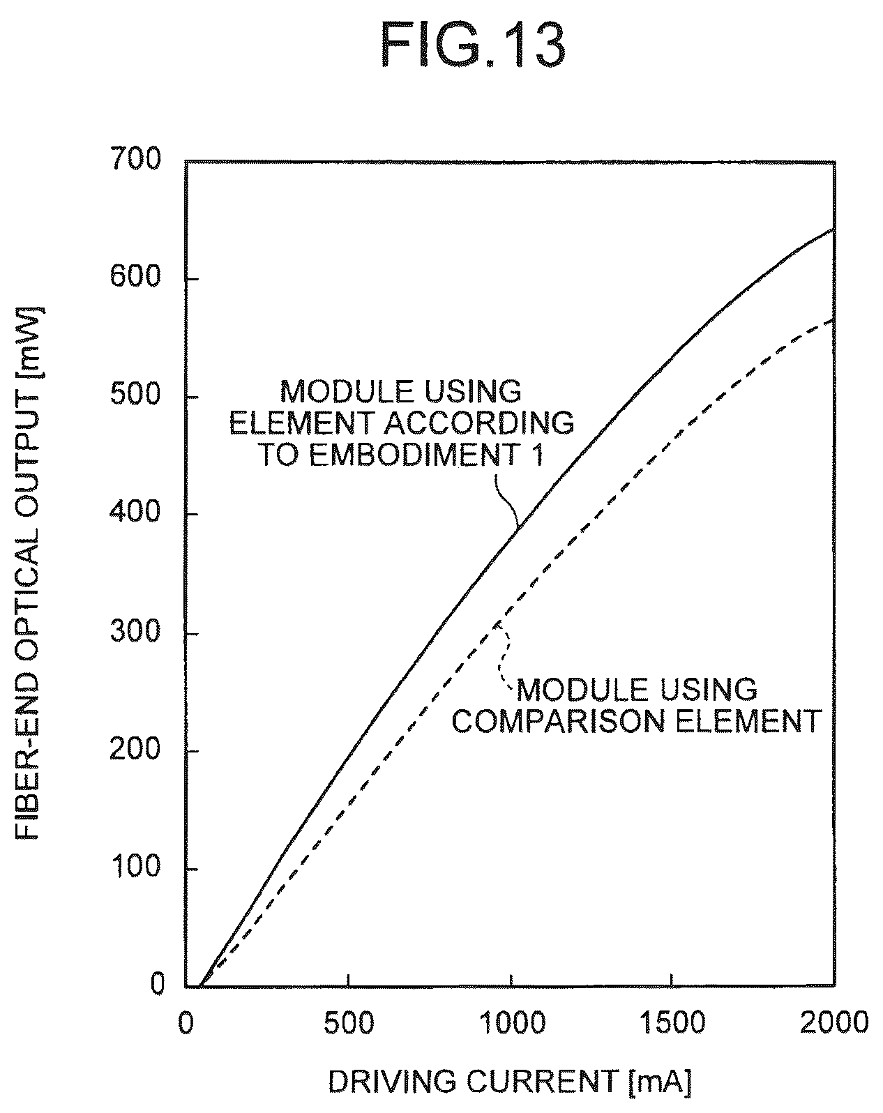 Patent US12327983 Figure 8 – Wavelength-variable laser