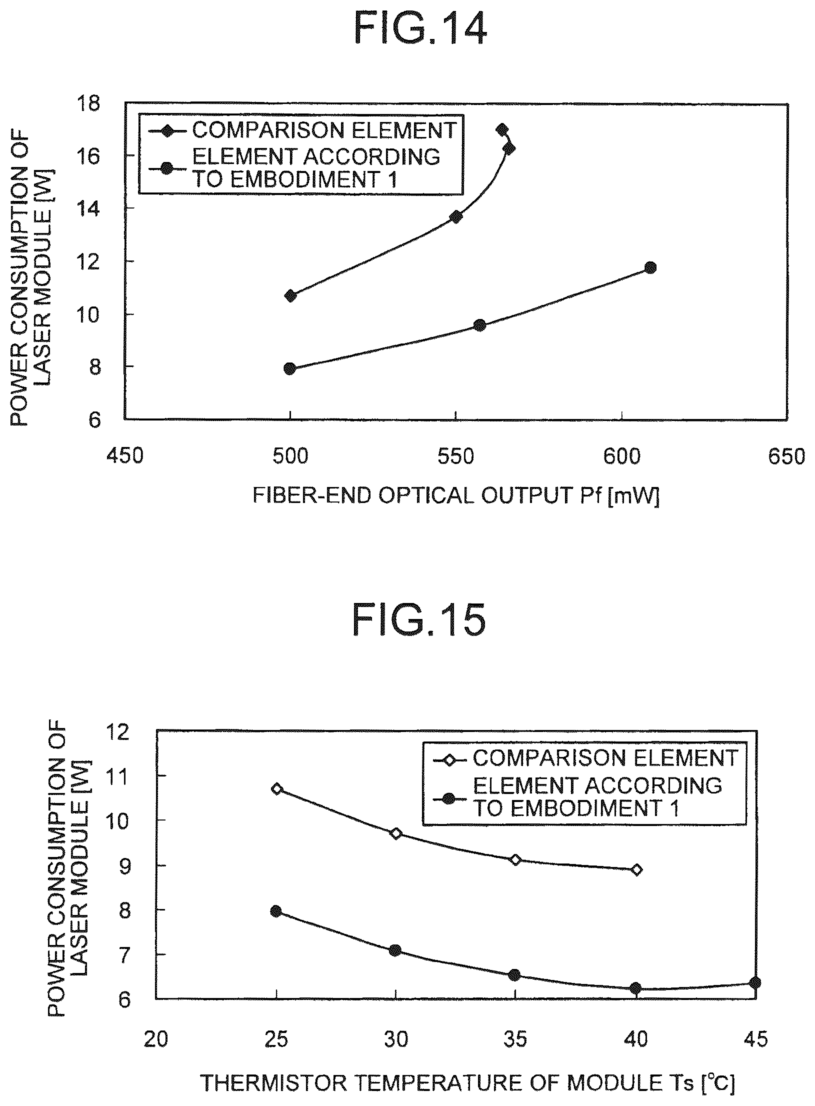 Patent US12327983 Figure 9 – Wavelength-variable laser
