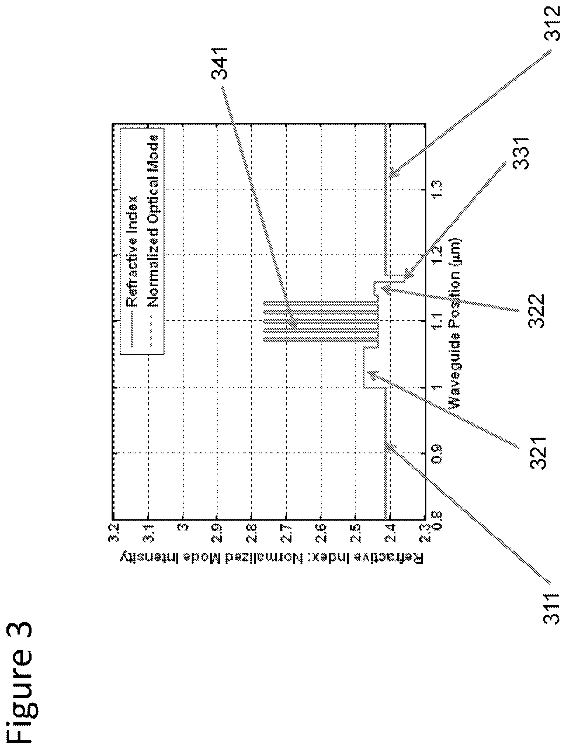 Patent US12327984 Figure 3 – Low voltage laser diodes on {20-21} gallium and nitrogen containing surfaces