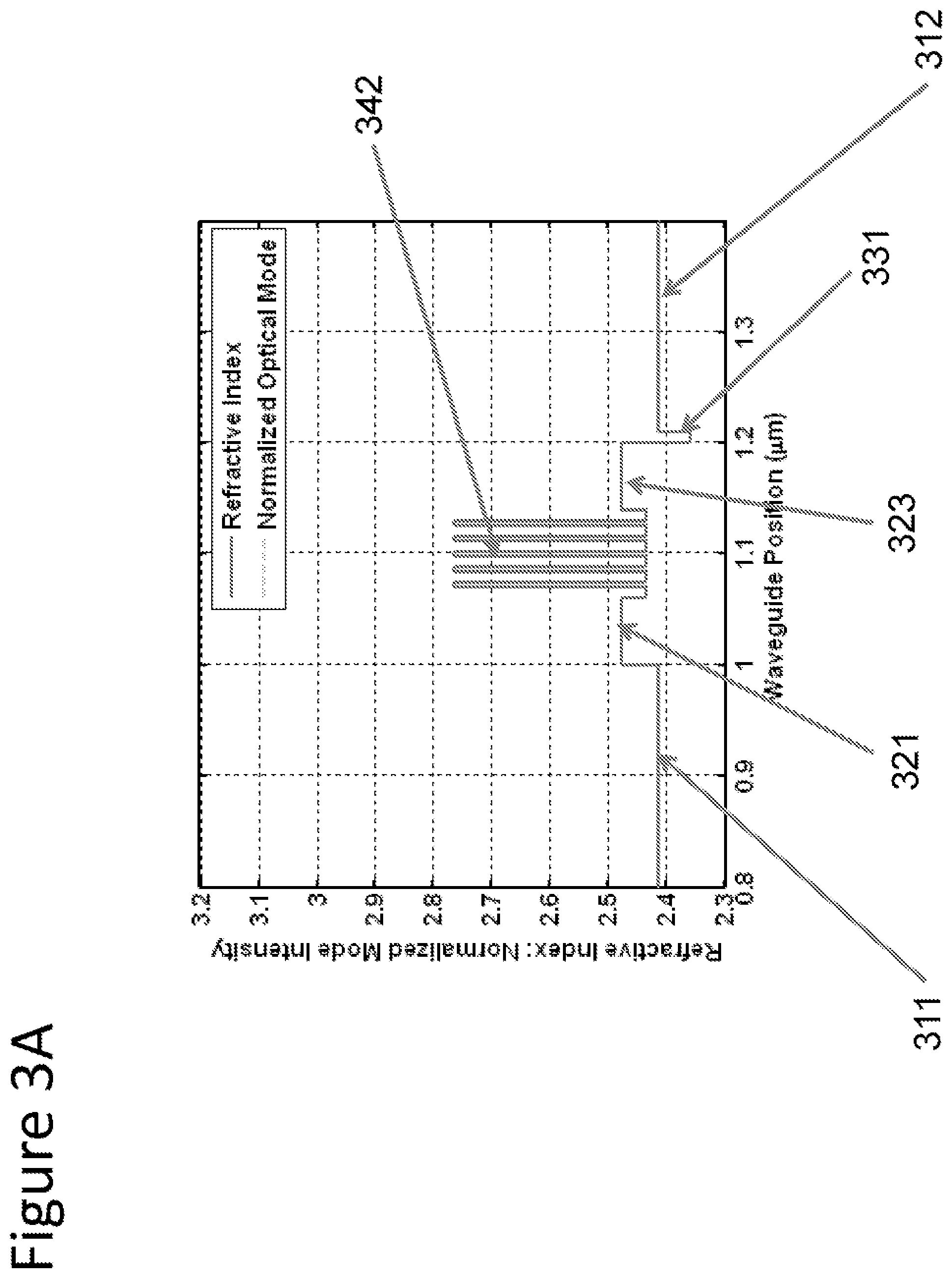 Patent US12327984 Figure 4 – Low voltage laser diodes on {20-21} gallium and nitrogen containing surfaces