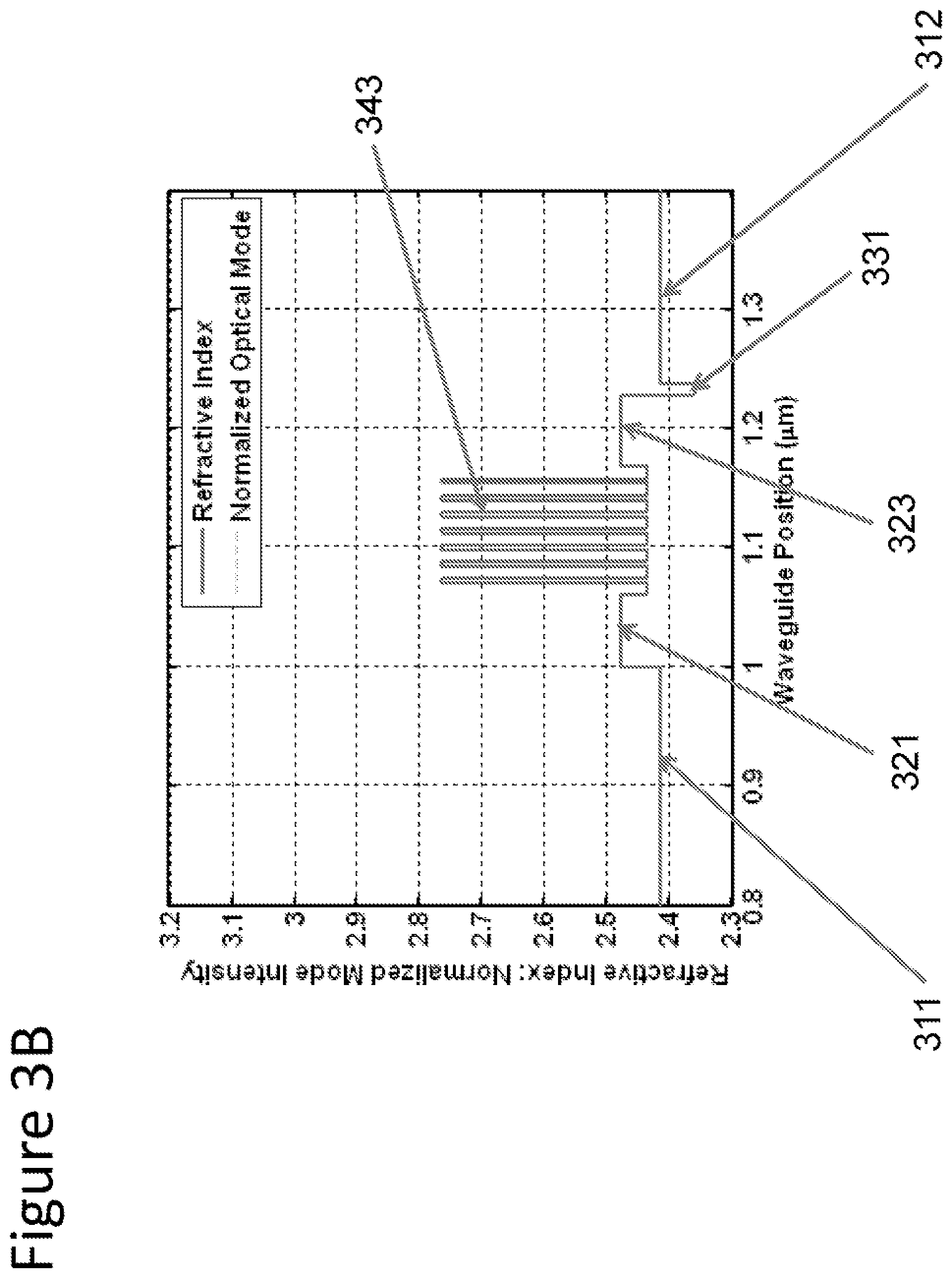 Patent US12327984 Figure 5 – Low voltage laser diodes on {20-21} gallium and nitrogen containing surfaces