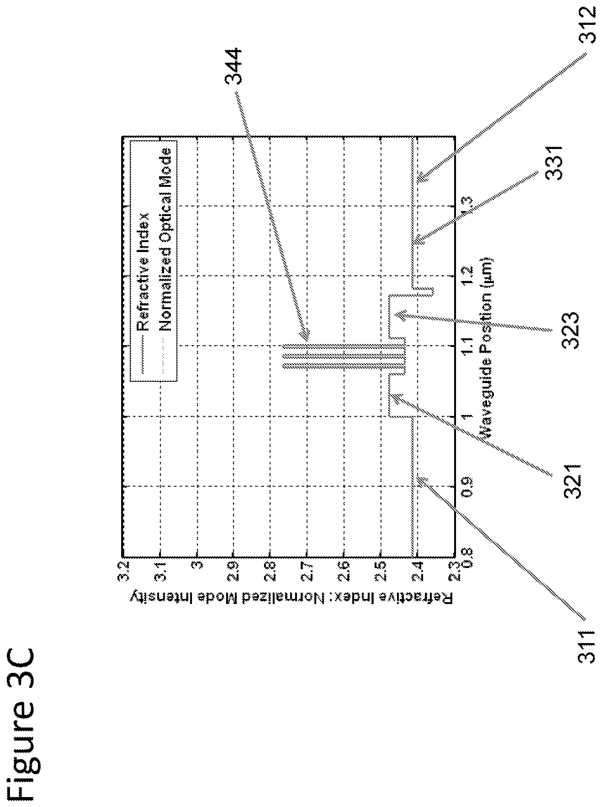 Patent US12327984 Figure 6 – Low voltage laser diodes on {20-21} gallium and nitrogen containing surfaces