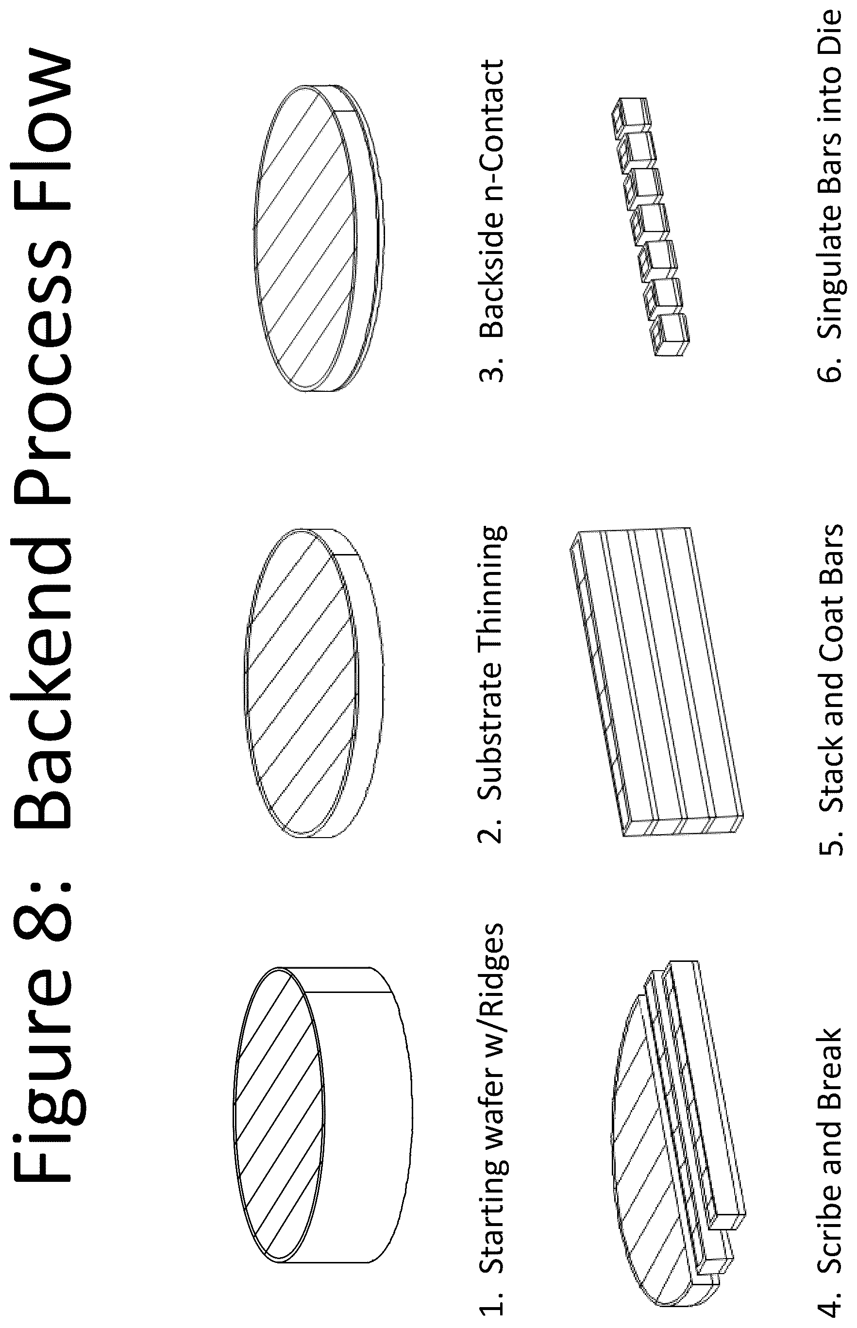 Patent US12327984 Figure 11 – Low voltage laser diodes on {20-21} gallium and nitrogen containing surfaces