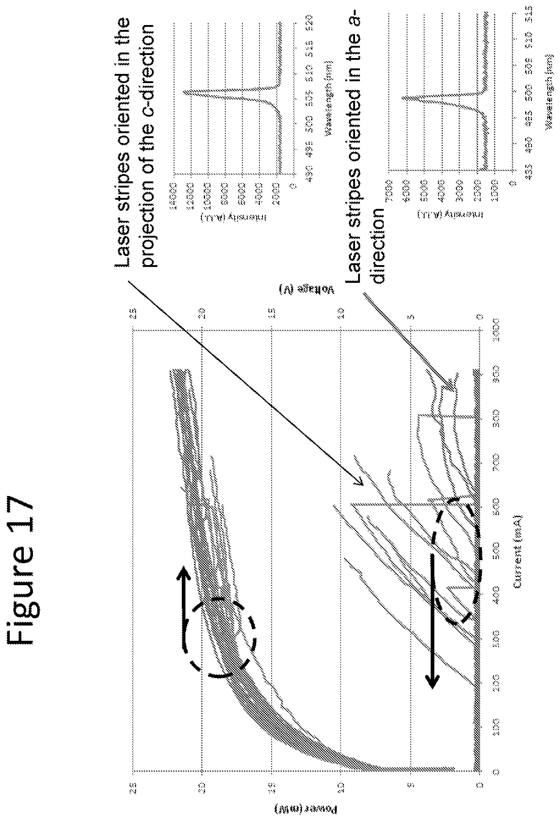 Patent US12327984 Figure 20 – Low voltage laser diodes on {20-21} gallium and nitrogen containing surfaces