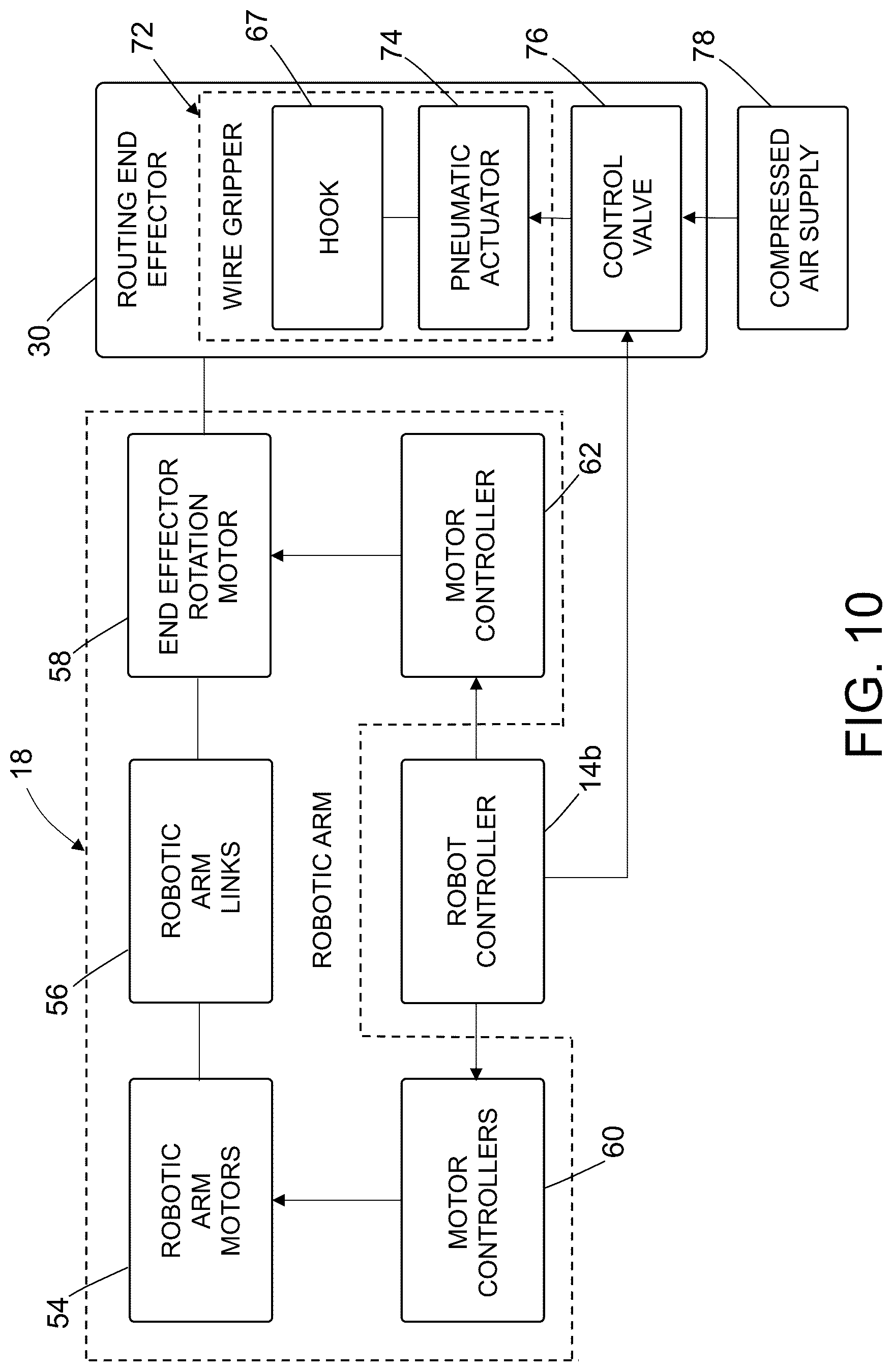 Patent US12327987 Figure 11 – Methods and apparatus for routing wires of pre-assembled wire harness on form board