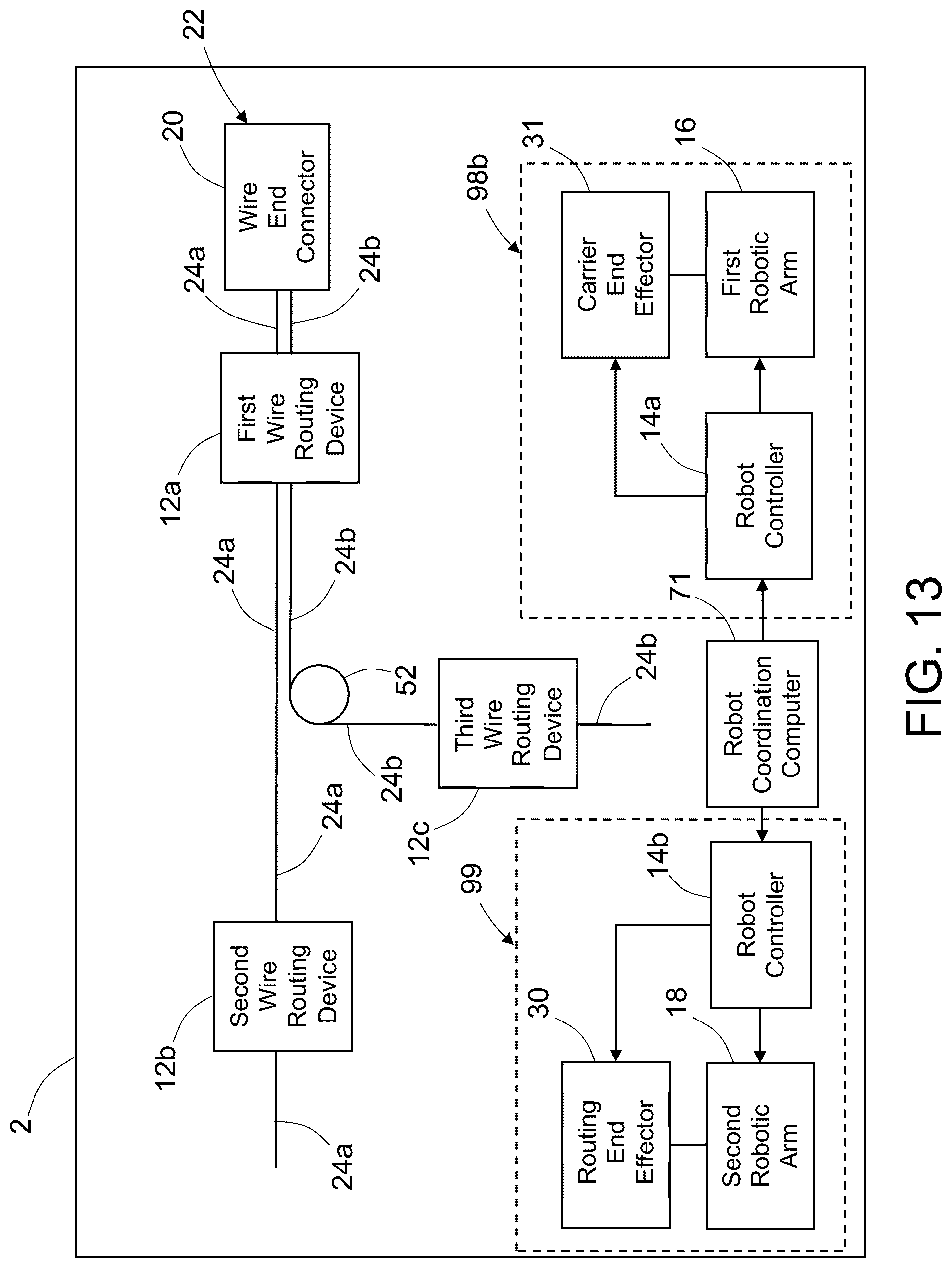 Patent US12327987 Figure 15 – Methods and apparatus for routing wires of pre-assembled wire harness on form board
