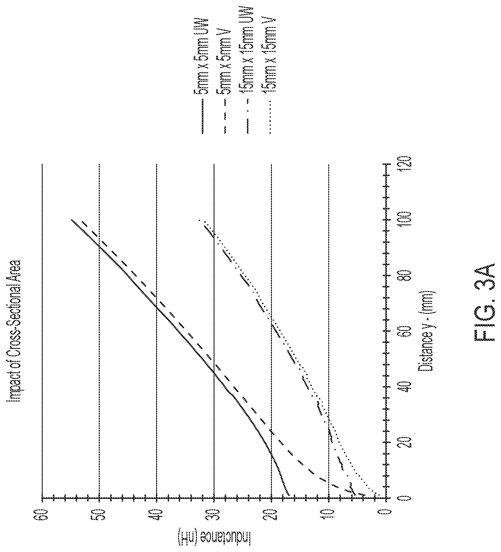 Patent US12327991 Figure 6 – AC busbar for current sharing between parallelly connected semiconductor switching pairs