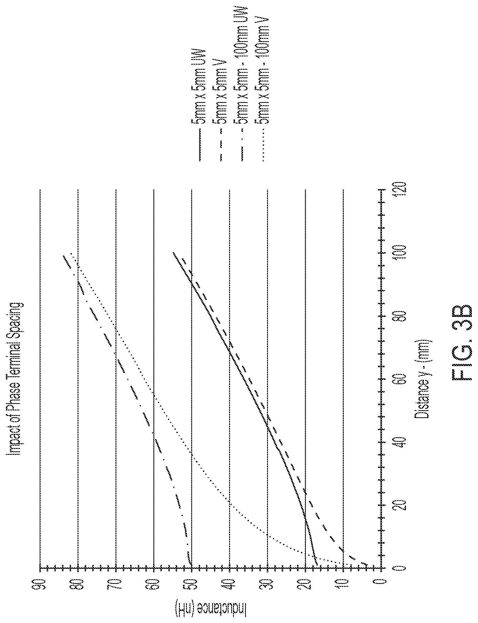 Patent US12327991 Figure 7 – AC busbar for current sharing between parallelly connected semiconductor switching pairs