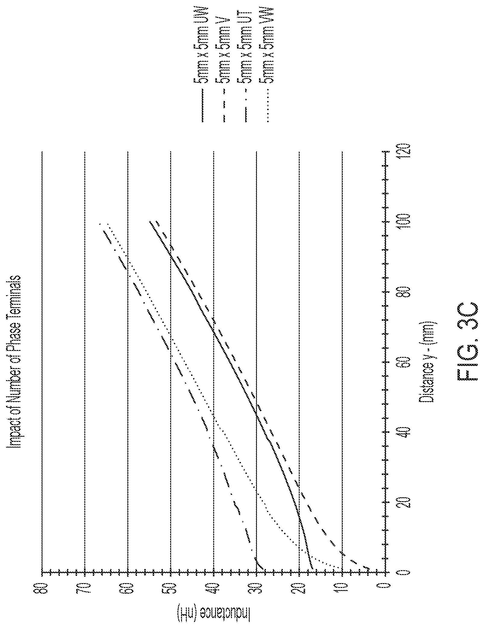 Patent US12327991 Figure 8 – AC busbar for current sharing between parallelly connected semiconductor switching pairs