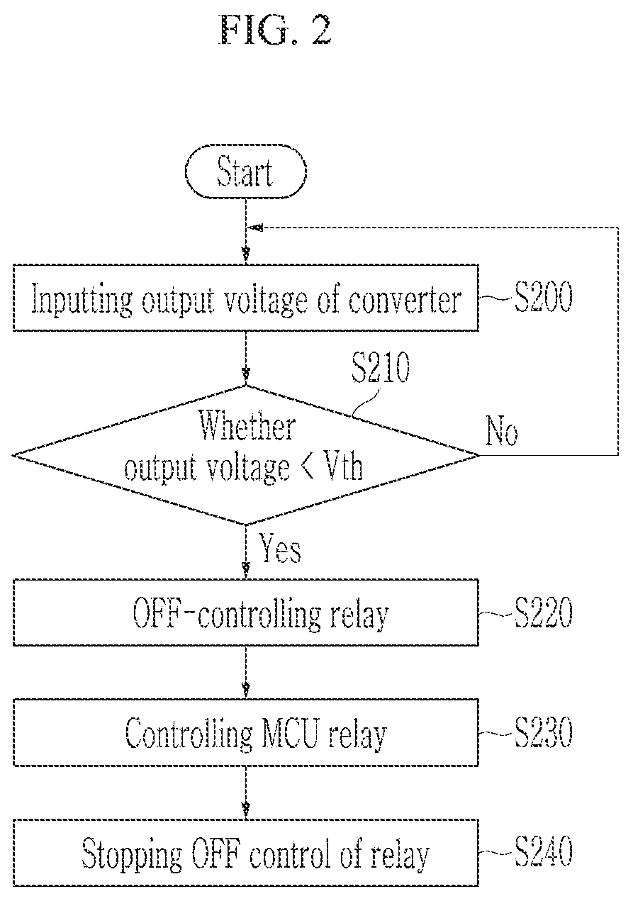 Patent US12327994 Figure 2 – Battery protection apparatus and battery system including the same