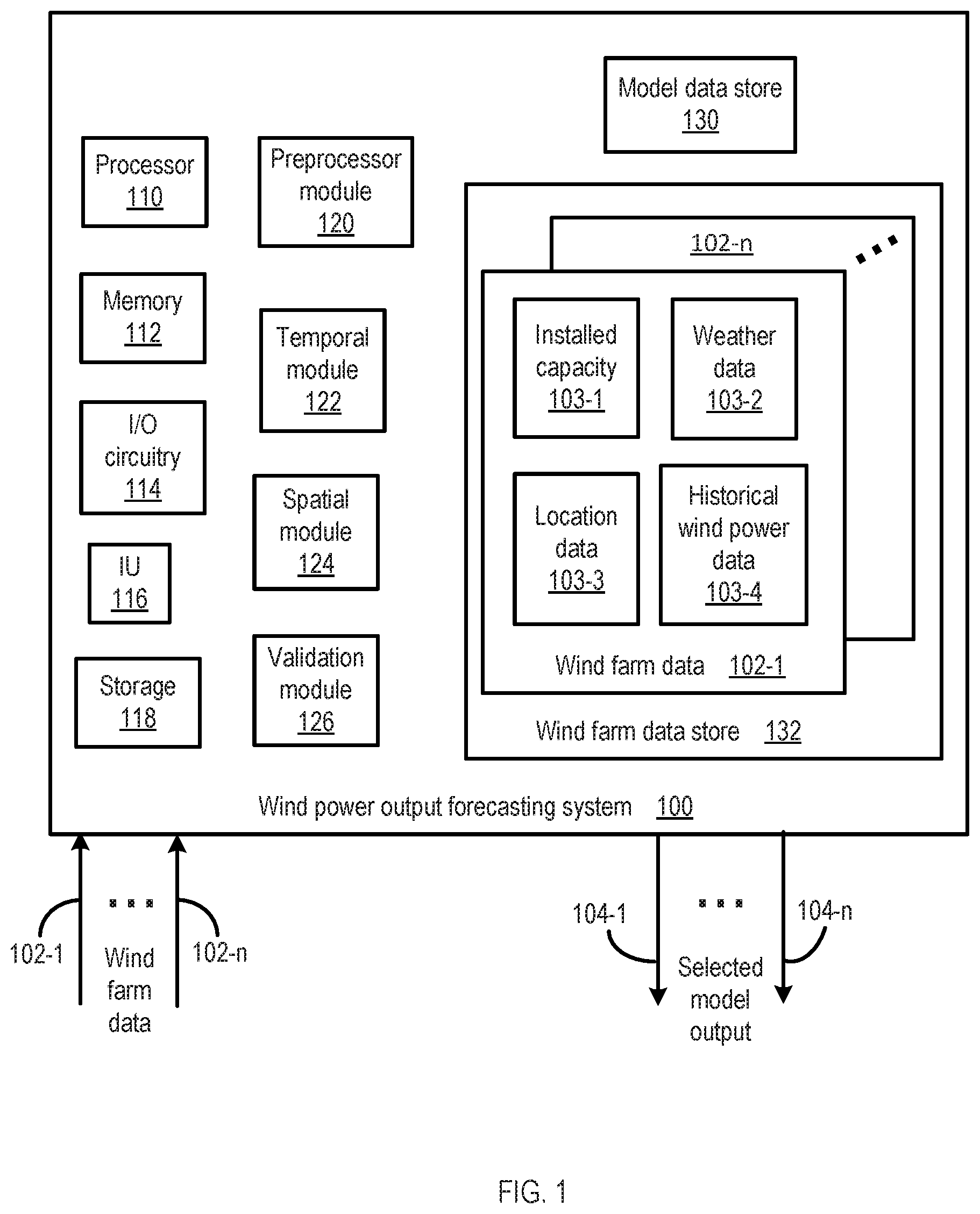 Patent US12328000 Figure 1 – Spatio-temporal probabilistic forecasting of wind power output