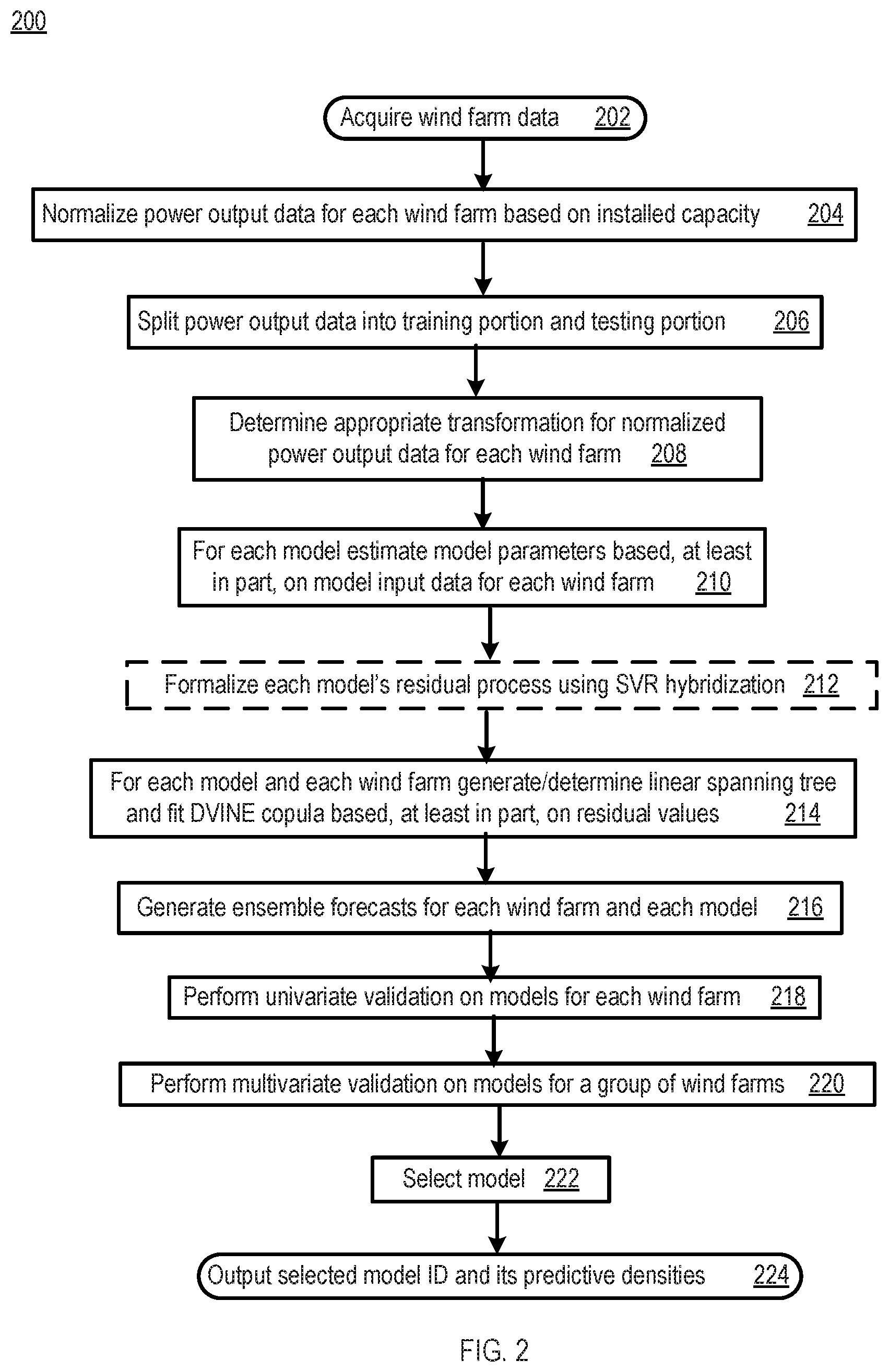 Patent US12328000 Figure 2 – Spatio-temporal probabilistic forecasting of wind power output