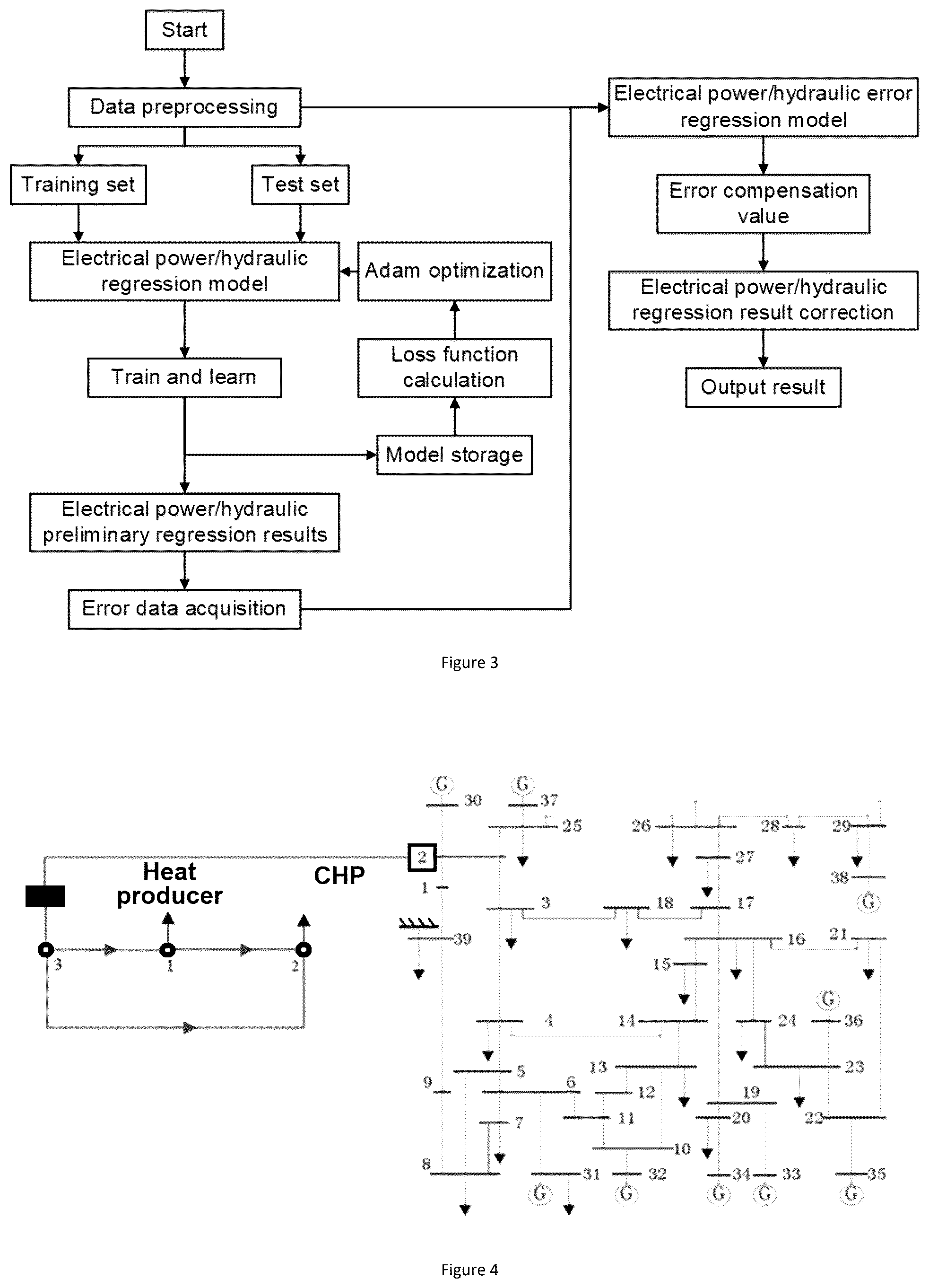 Patent US12328001 Figure 3 – Method and system for dispatching multiple energy sources in integrated energy system