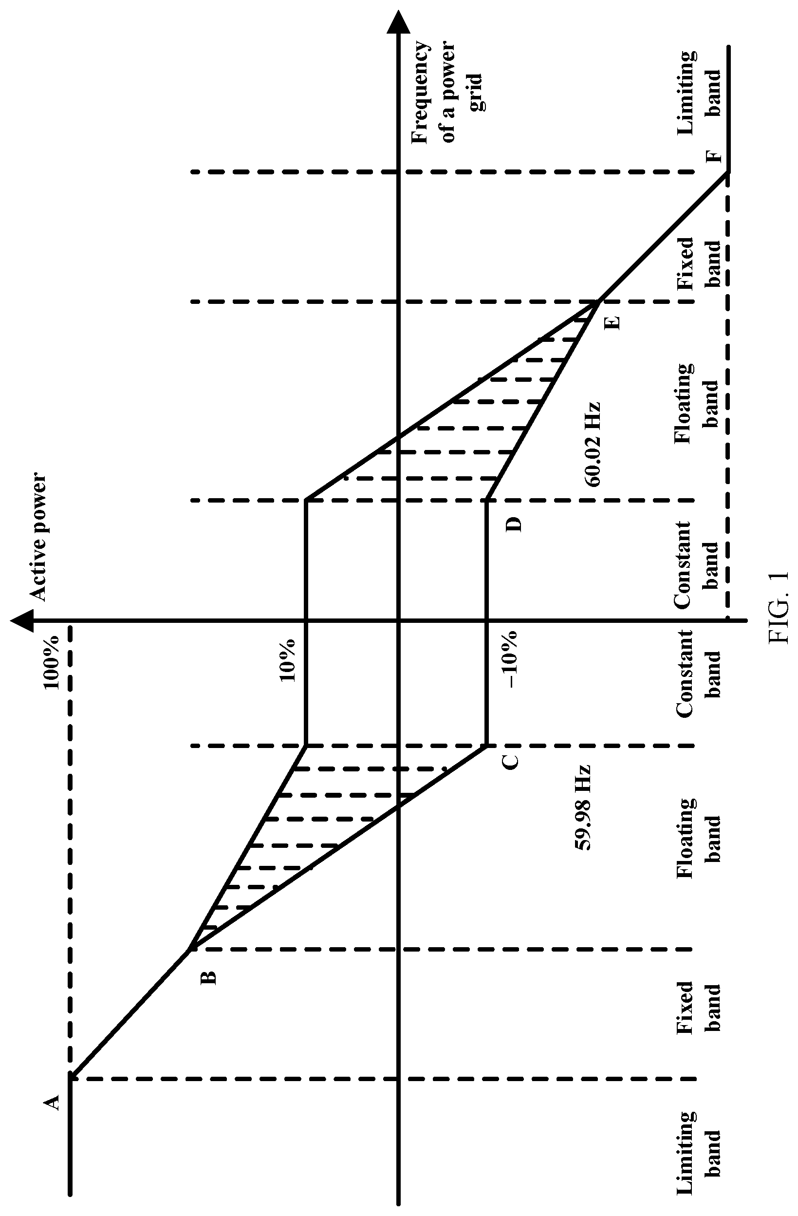 Patent US12328003 Figure 1 – Energy storage system, power conversion system, and method for optimizing primary frequency modulation