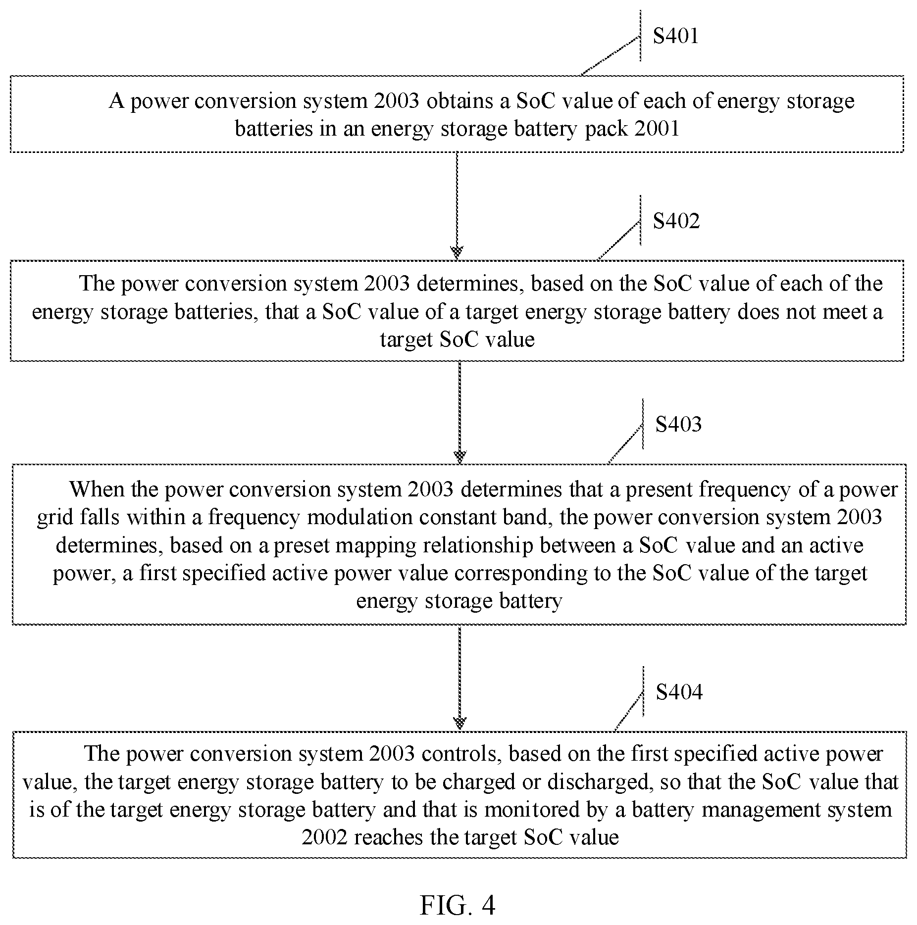 Patent US12328003 Figure 5 – Energy storage system, power conversion system, and method for optimizing primary frequency modulation