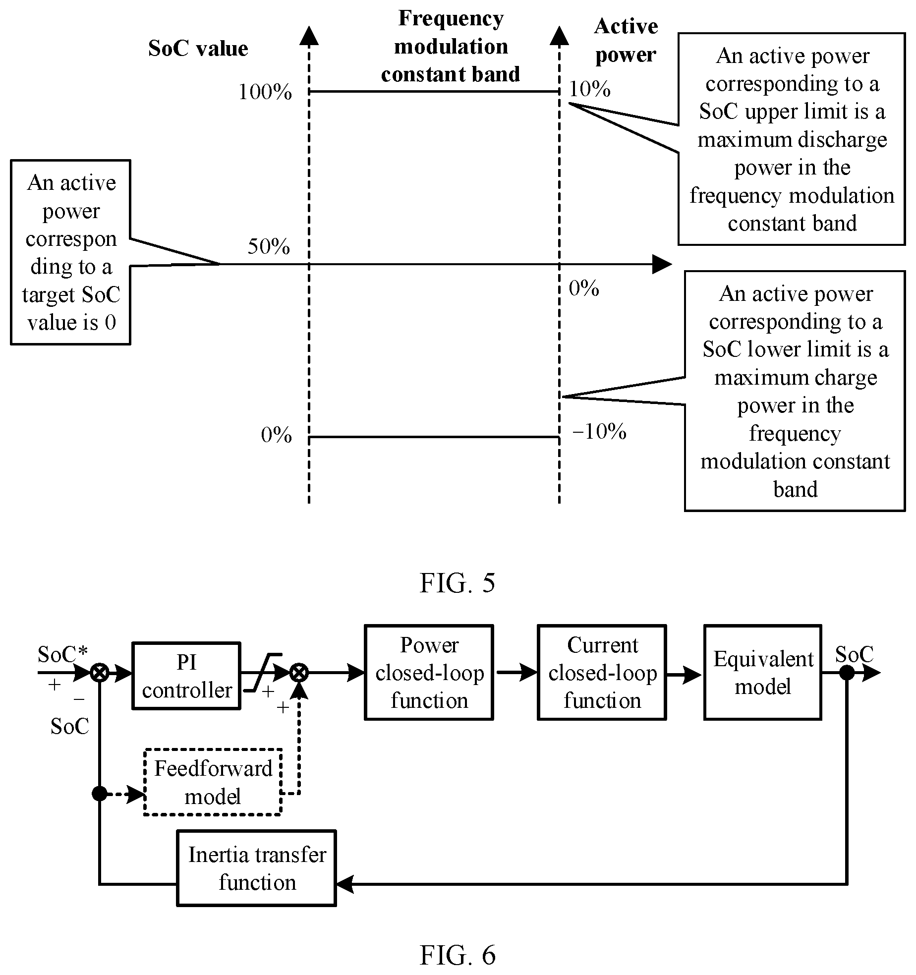 Patent US12328003 Figure 6 – Energy storage system, power conversion system, and method for optimizing primary frequency modulation