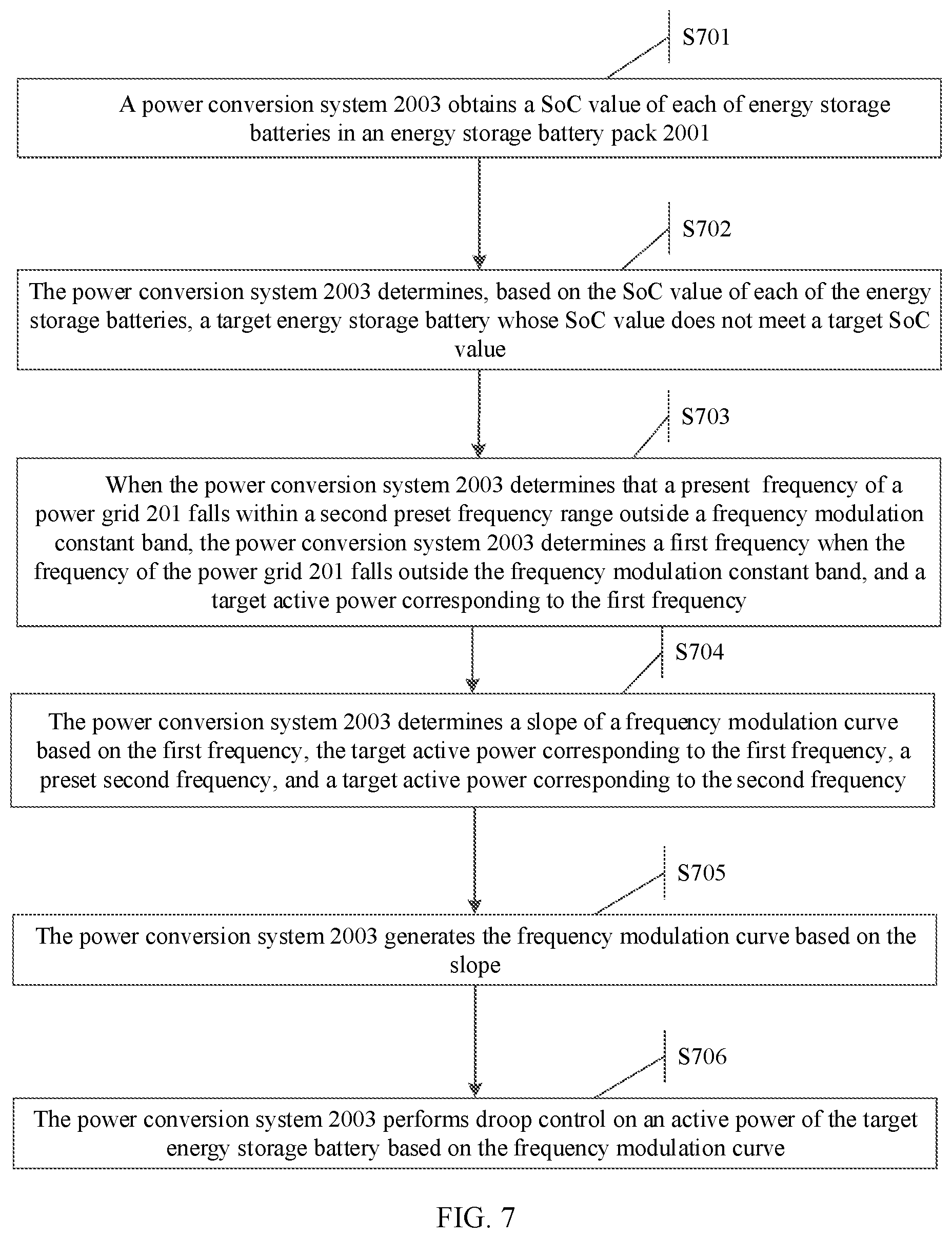 Patent US12328003 Figure 7 – Energy storage system, power conversion system, and method for optimizing primary frequency modulation