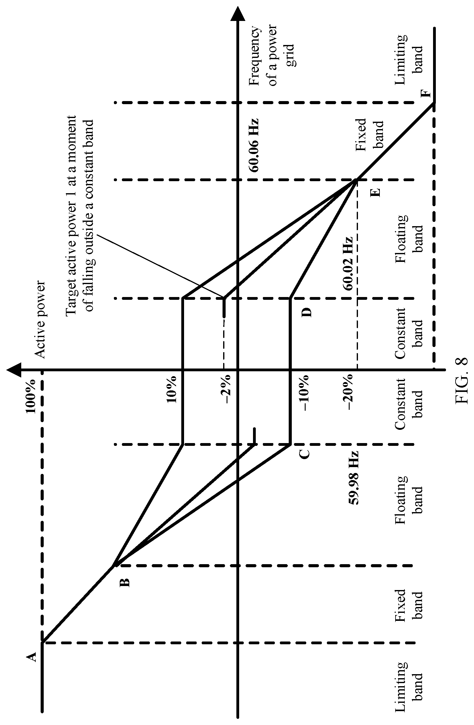 Patent US12328003 Figure 8 – Energy storage system, power conversion system, and method for optimizing primary frequency modulation