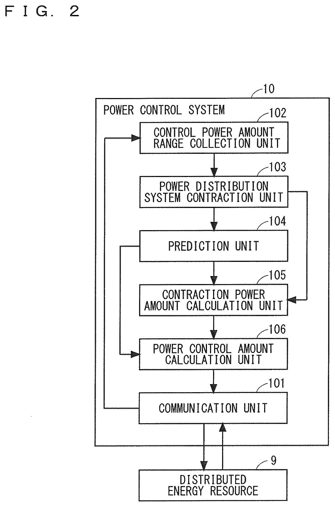 Patent US12328004 Figure 2 – Power control system, power supply instruction system, and power control method
