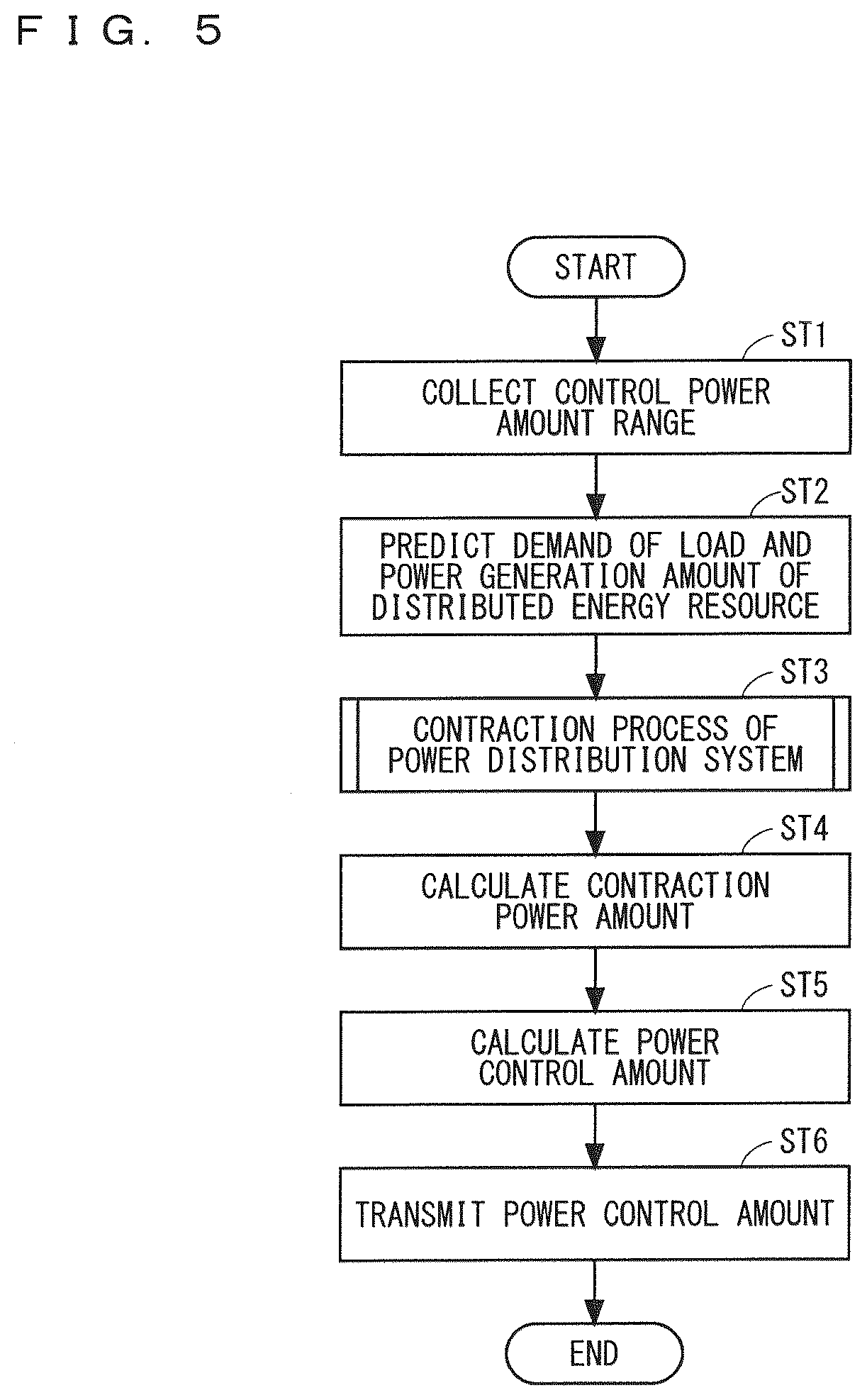 Patent US12328004 Figure 5 – Power control system, power supply instruction system, and power control method