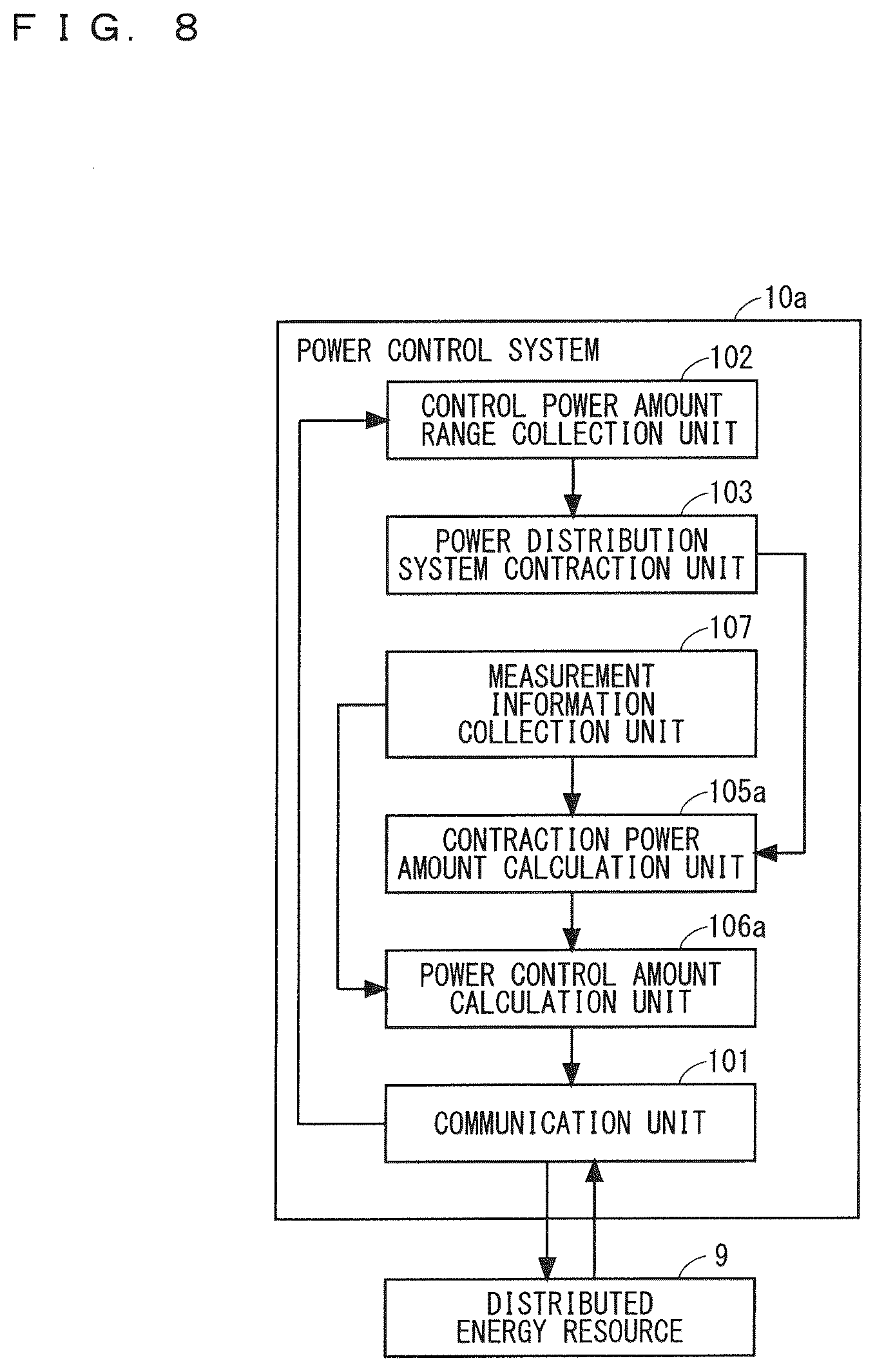 Patent US12328004 Figure 8 – Power control system, power supply instruction system, and power control method