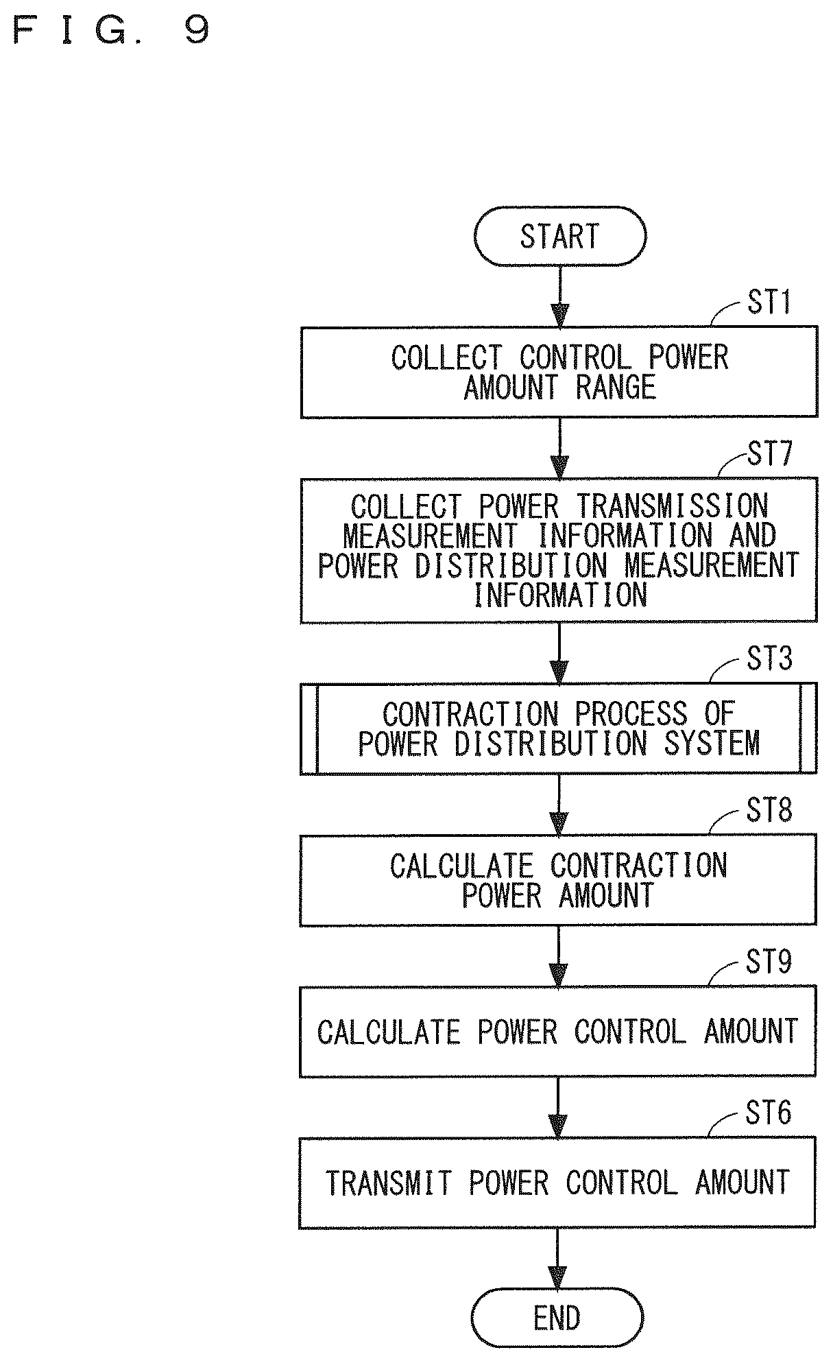 Patent US12328004 Figure 9 – Power control system, power supply instruction system, and power control method
