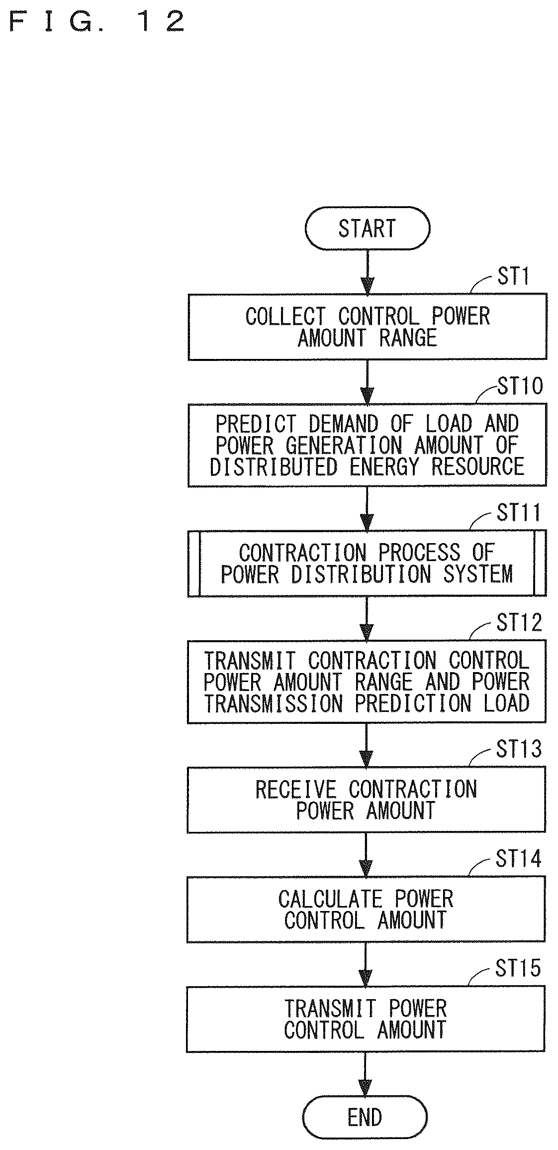 Patent US12328004 Figure 12 – Power control system, power supply instruction system, and power control method